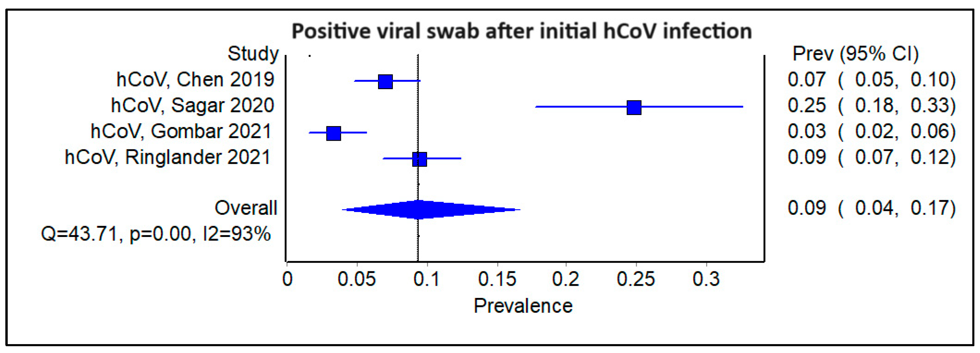 Viruses 16 00982 g005