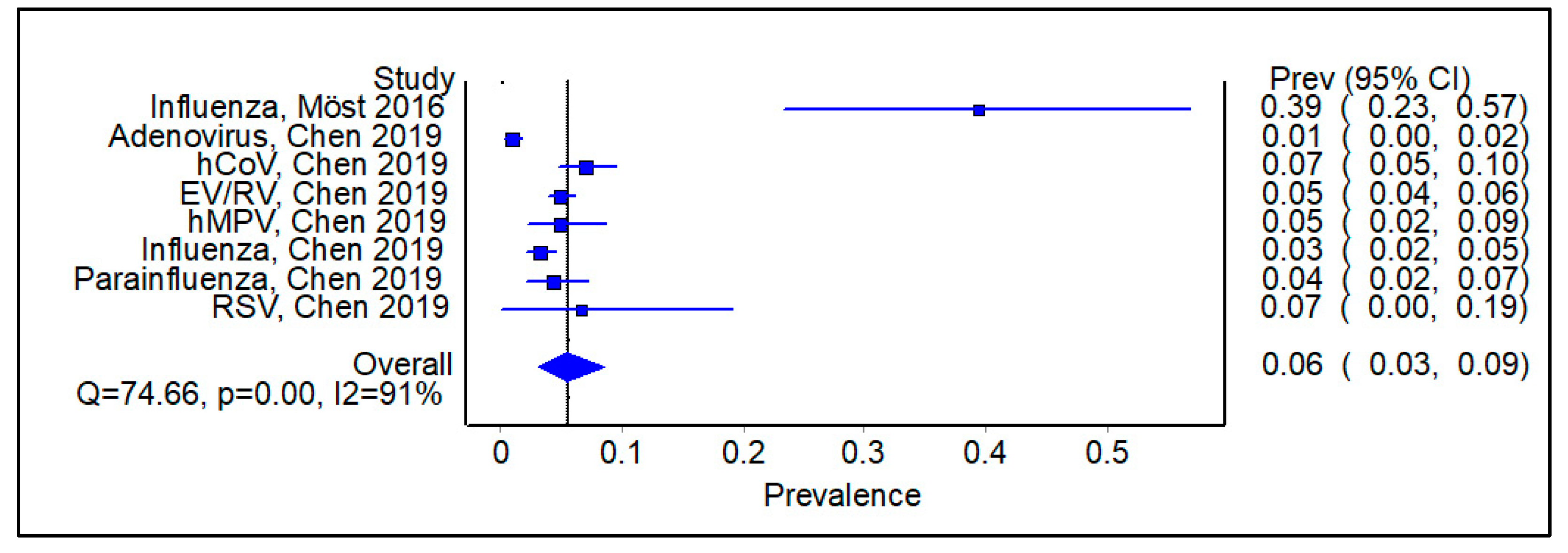 Viruses 16 00982 g009