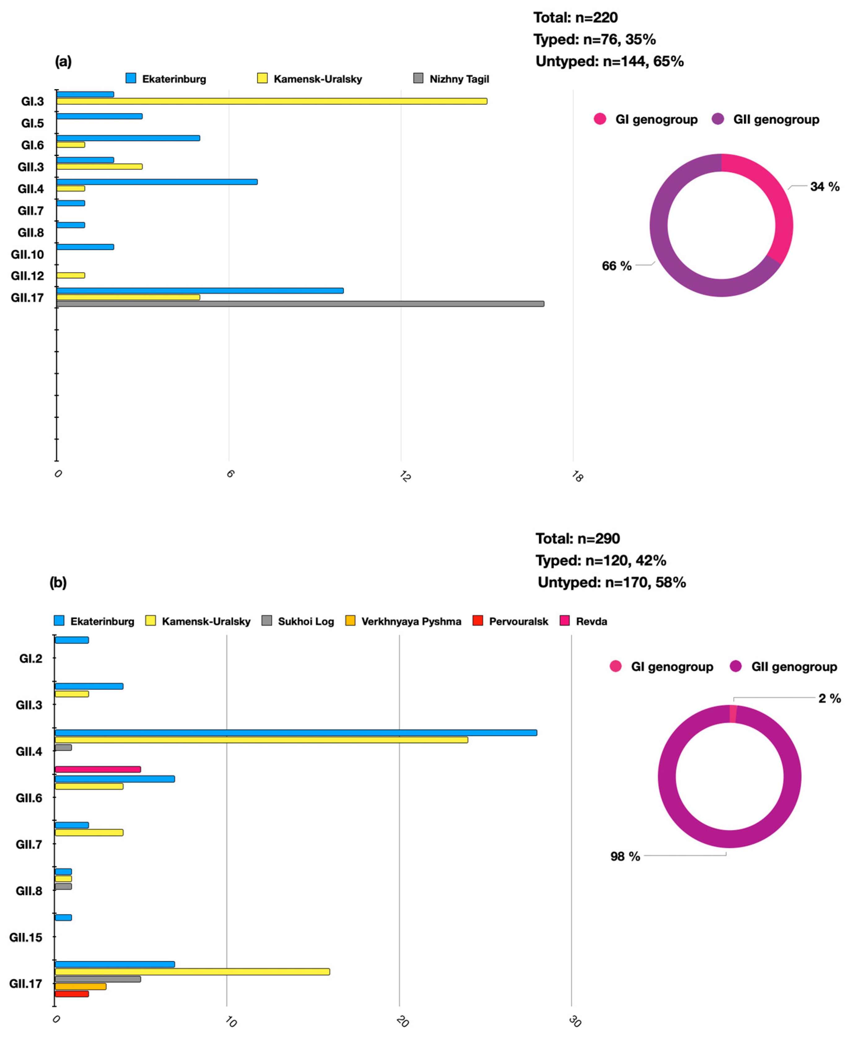 Viruses 16 01001 g002