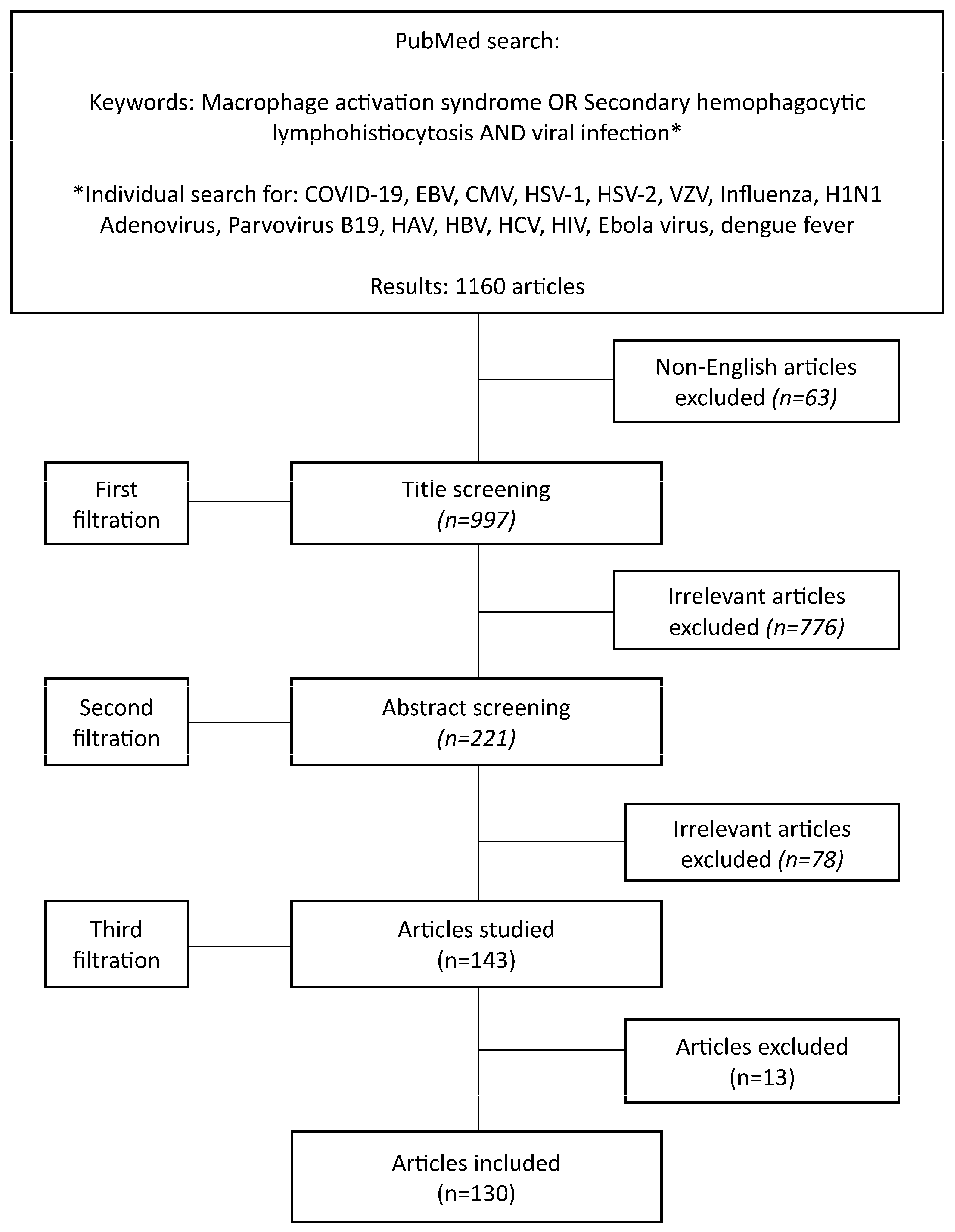 Viruses 16 01004 g001 Viruses 16 01004 g001