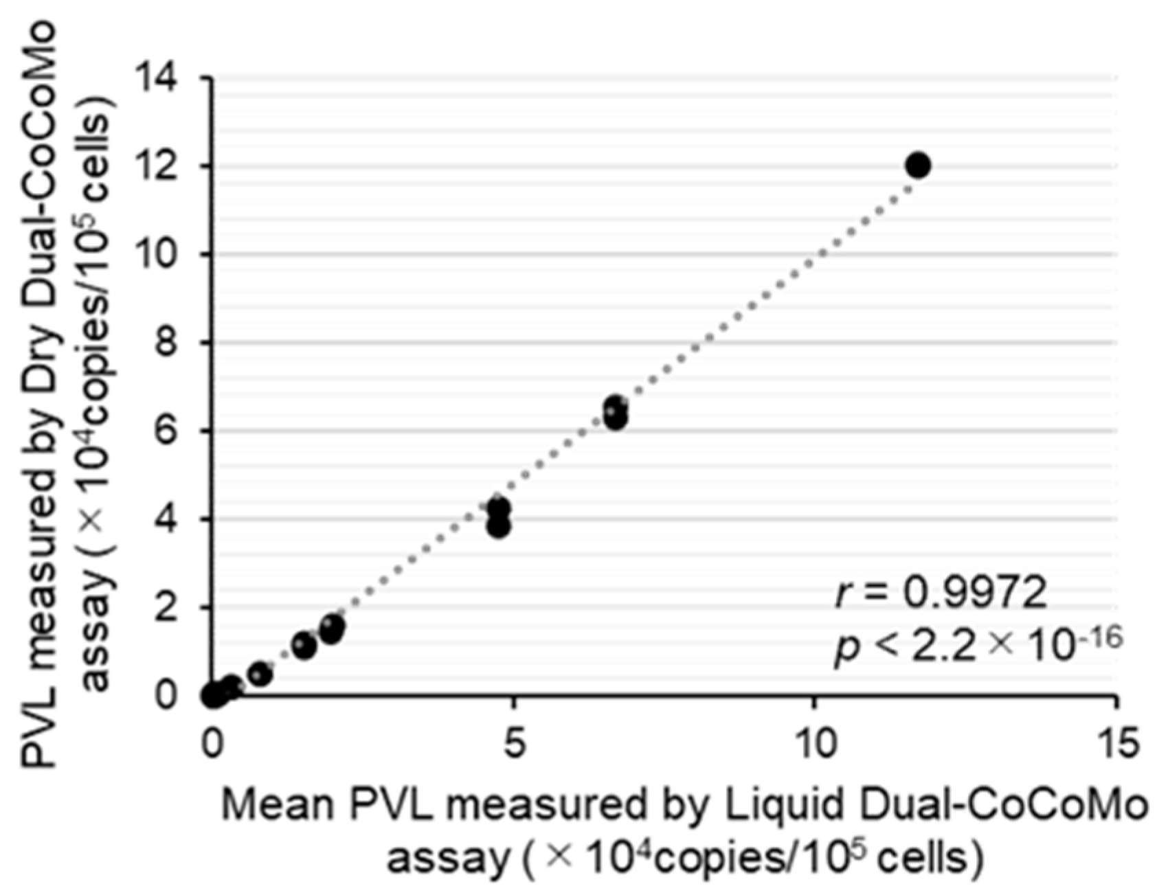 Viruses 16 01016 g005