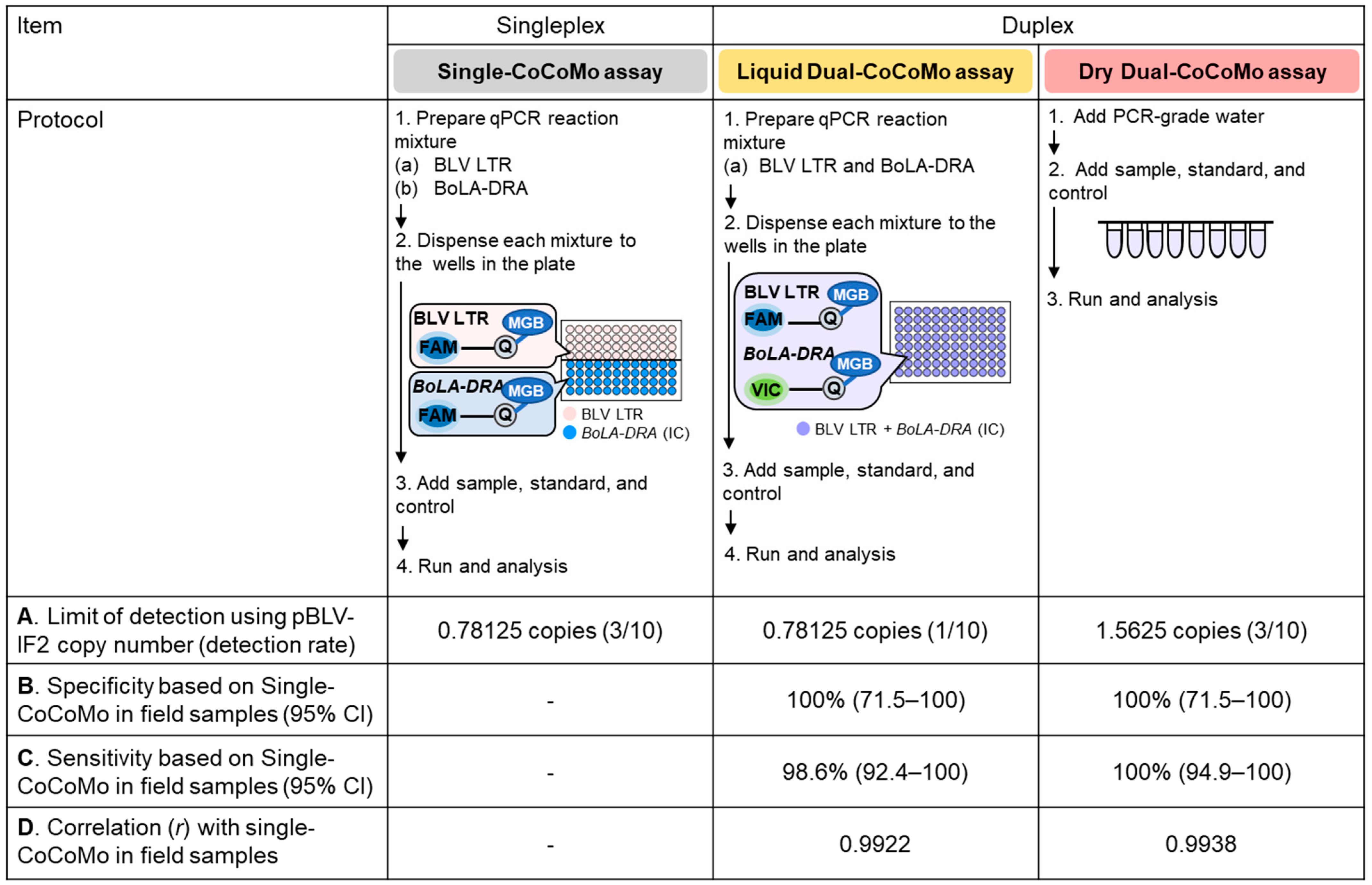 Viruses 16 01016 g007