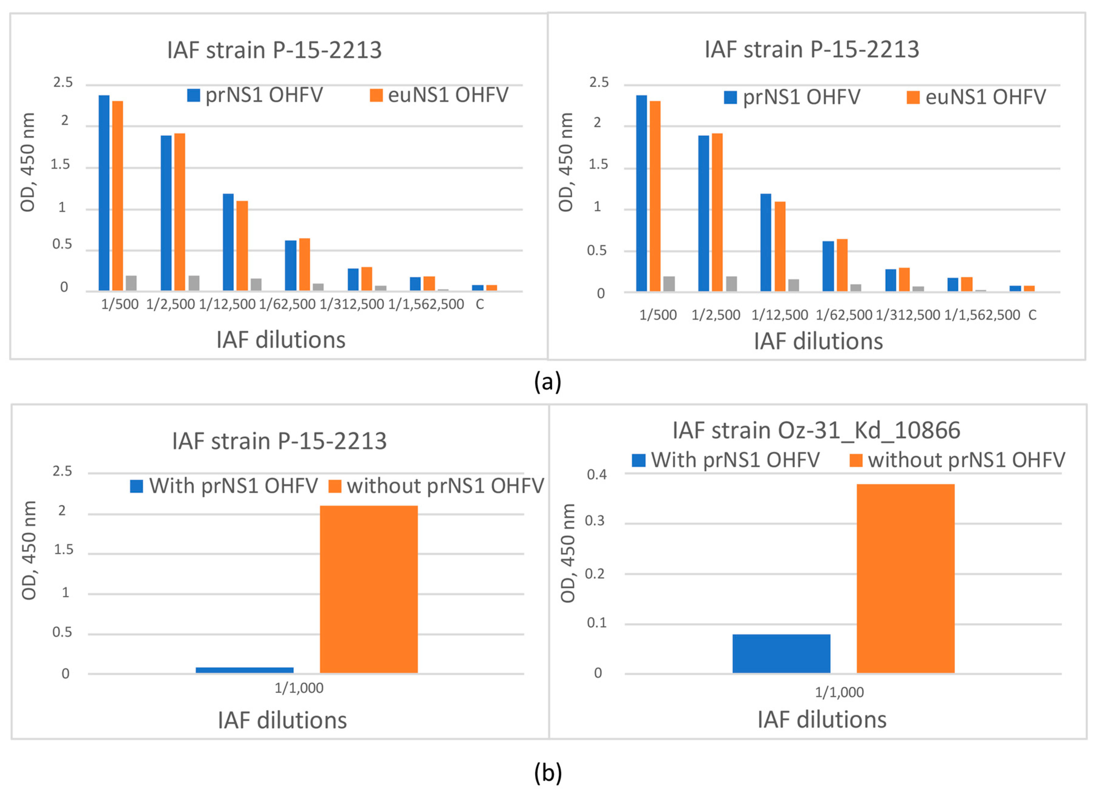 Viruses 16 01032 g008