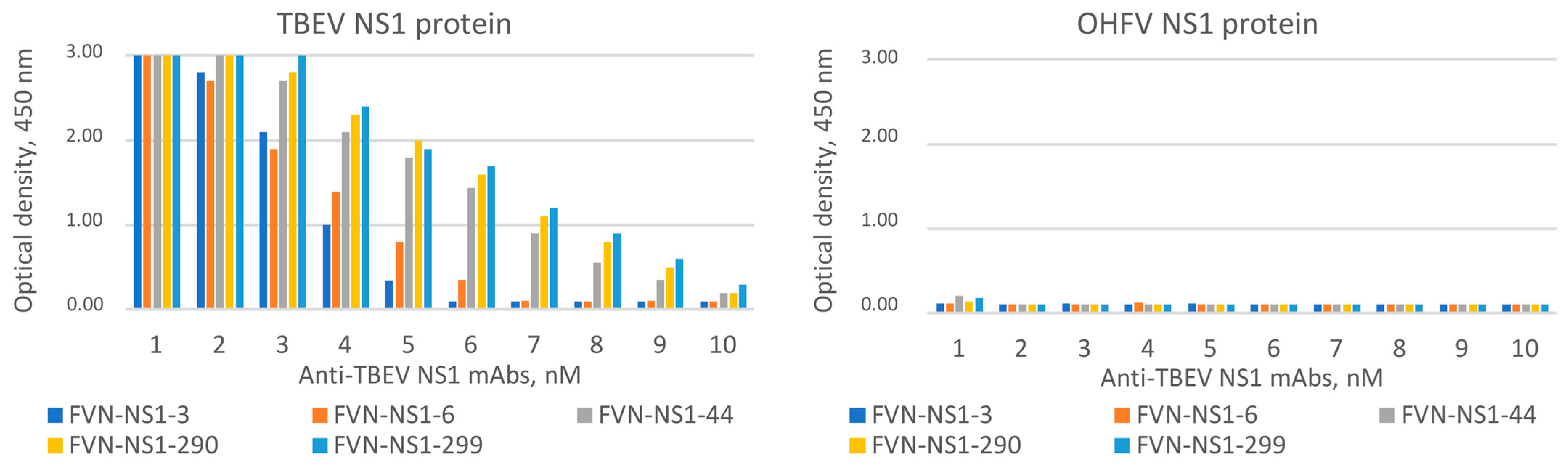 Viruses 16 01032 g009