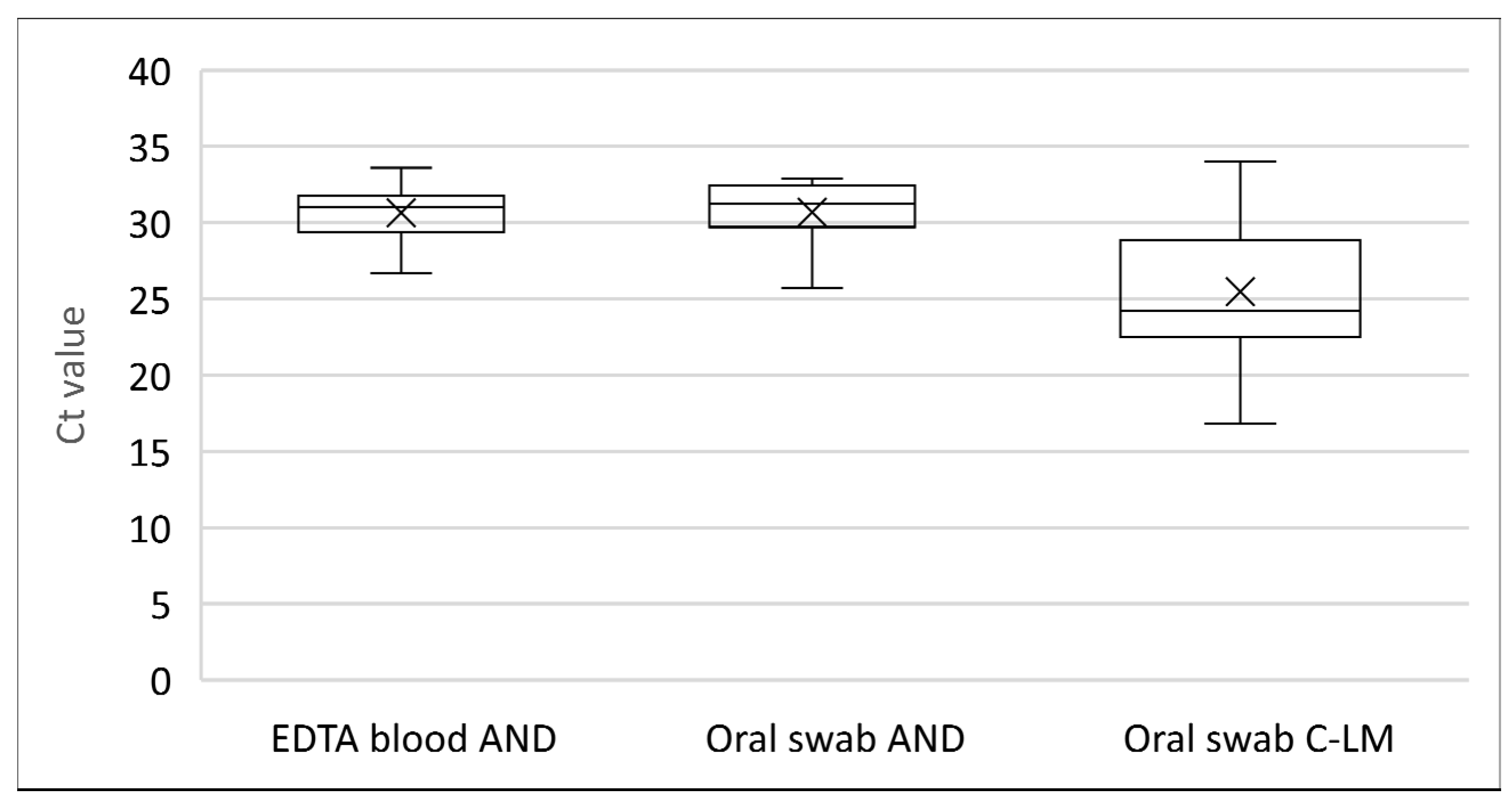 Viruses 16 01034 g006