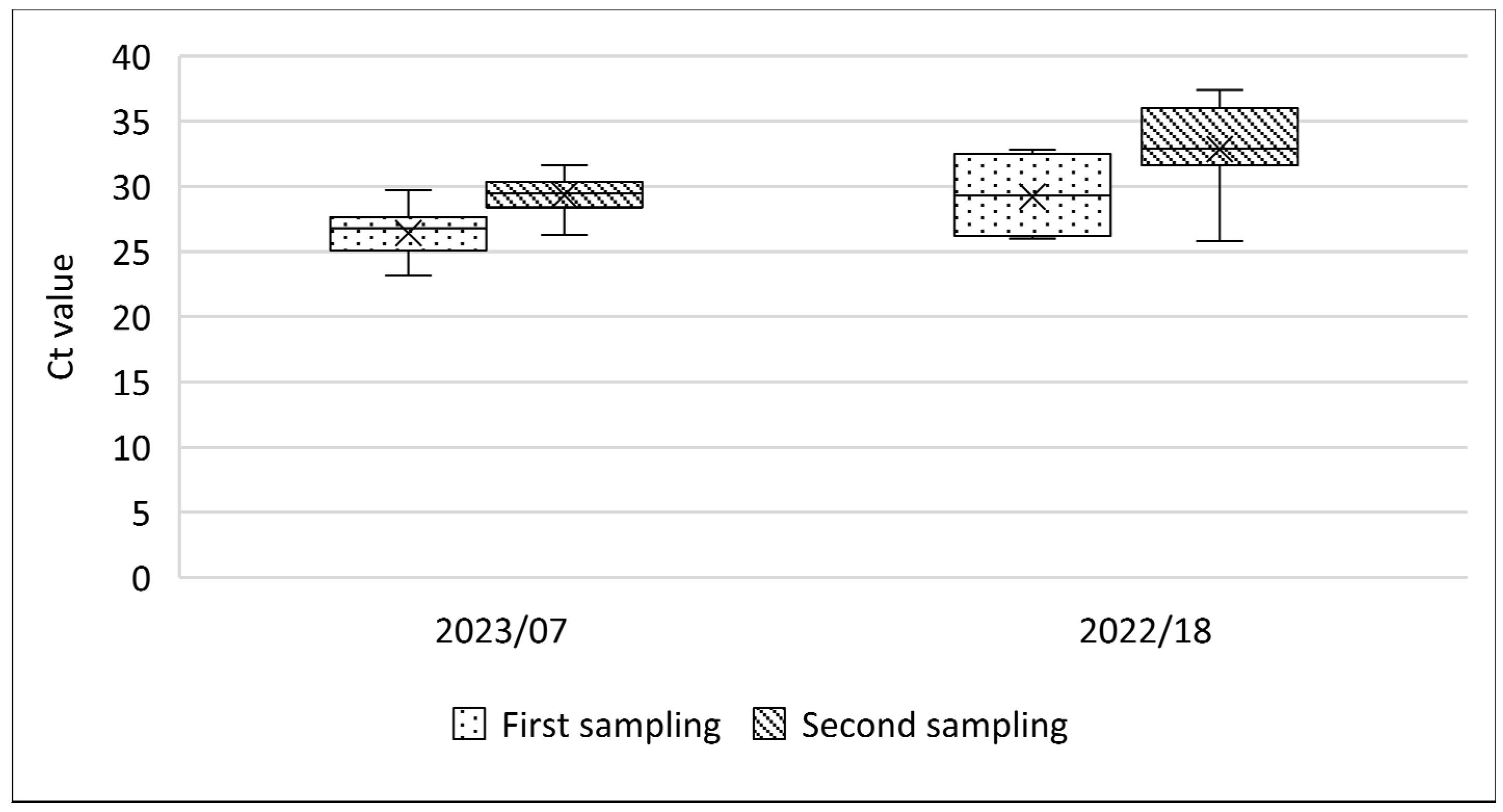 Viruses 16 01034 g007
