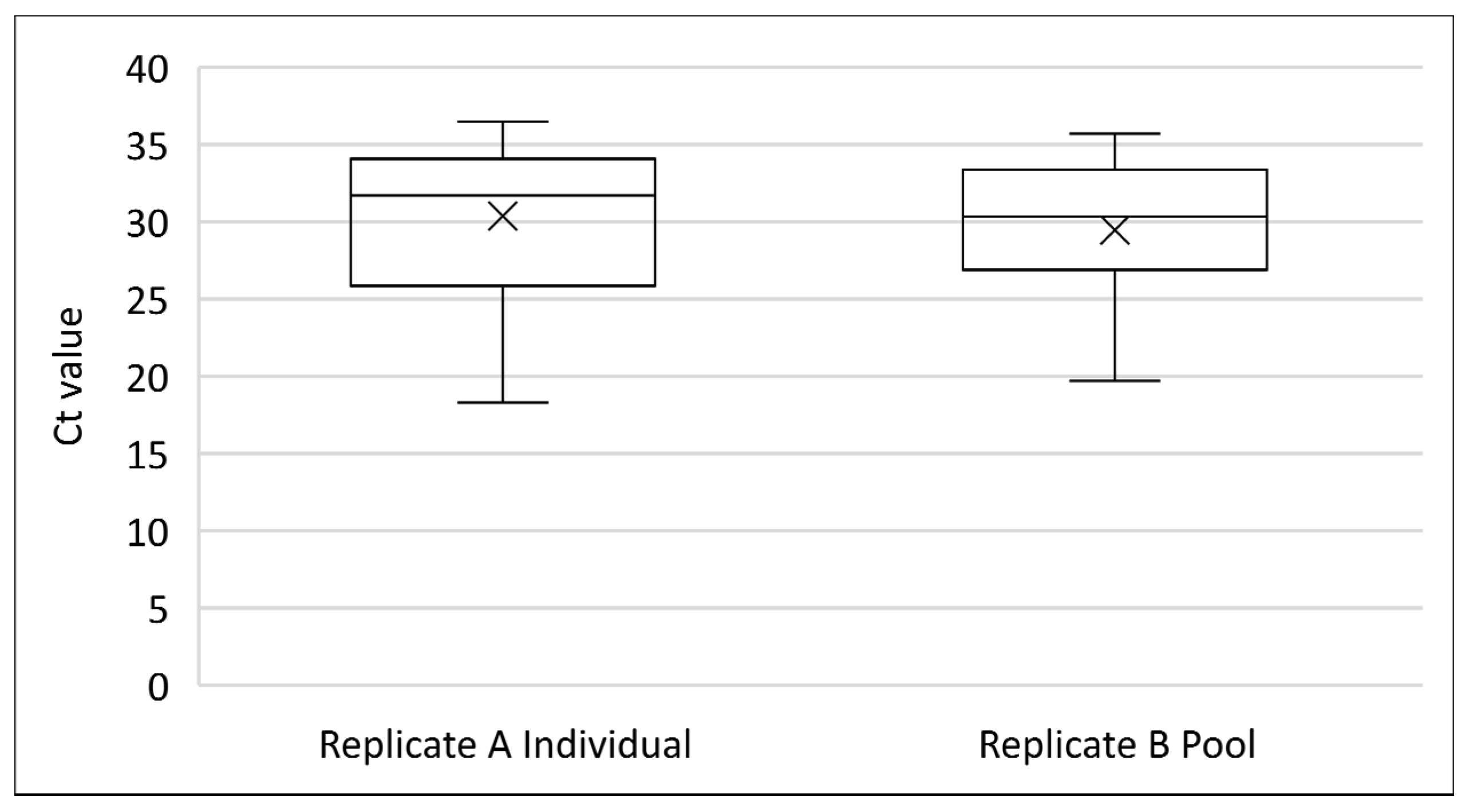 Viruses 16 01034 g010