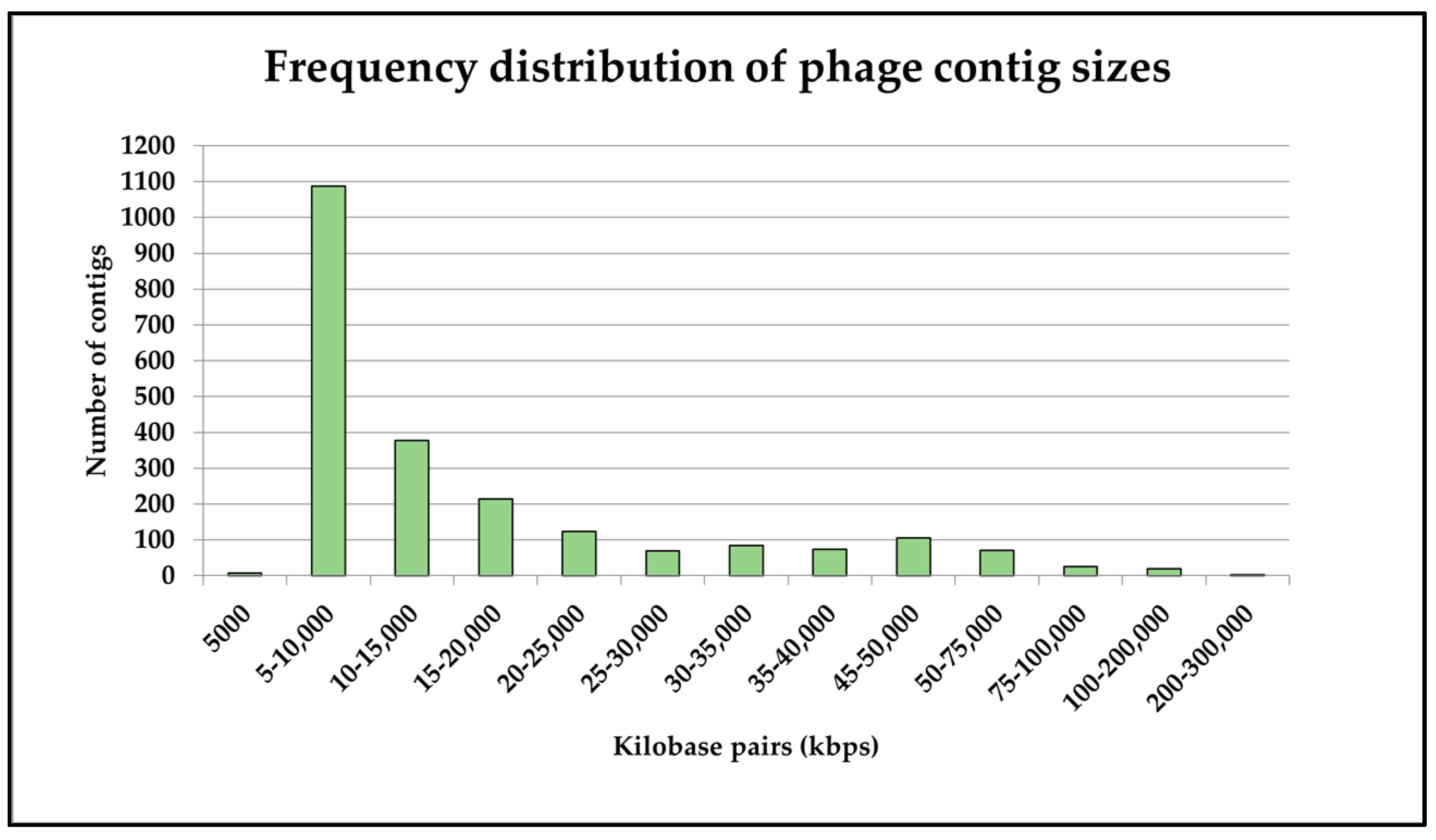 Viruses 16 01039 g002