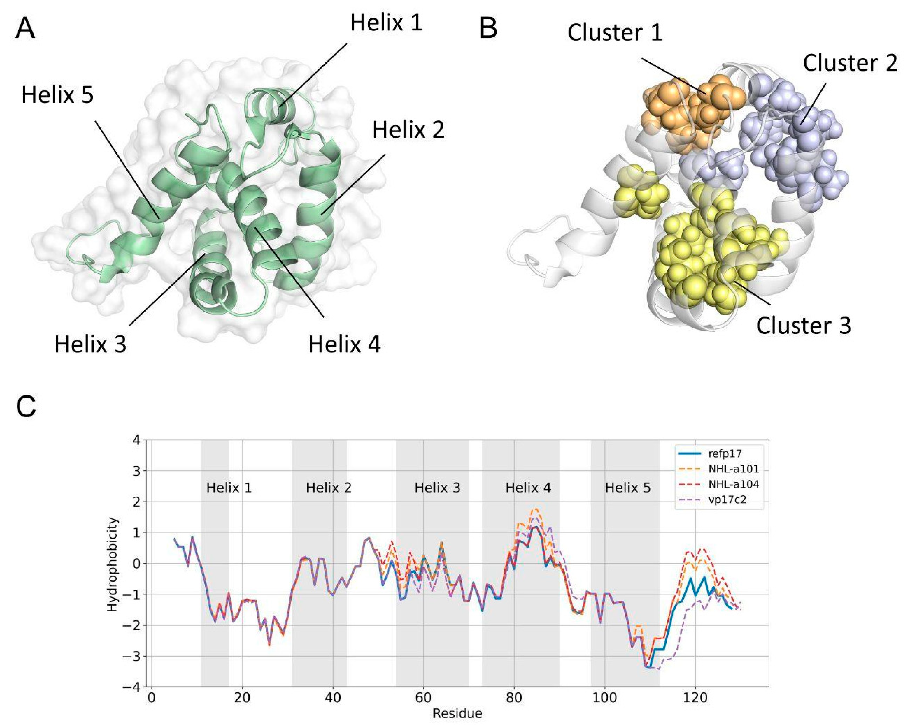 Viruses 16 01048 g001