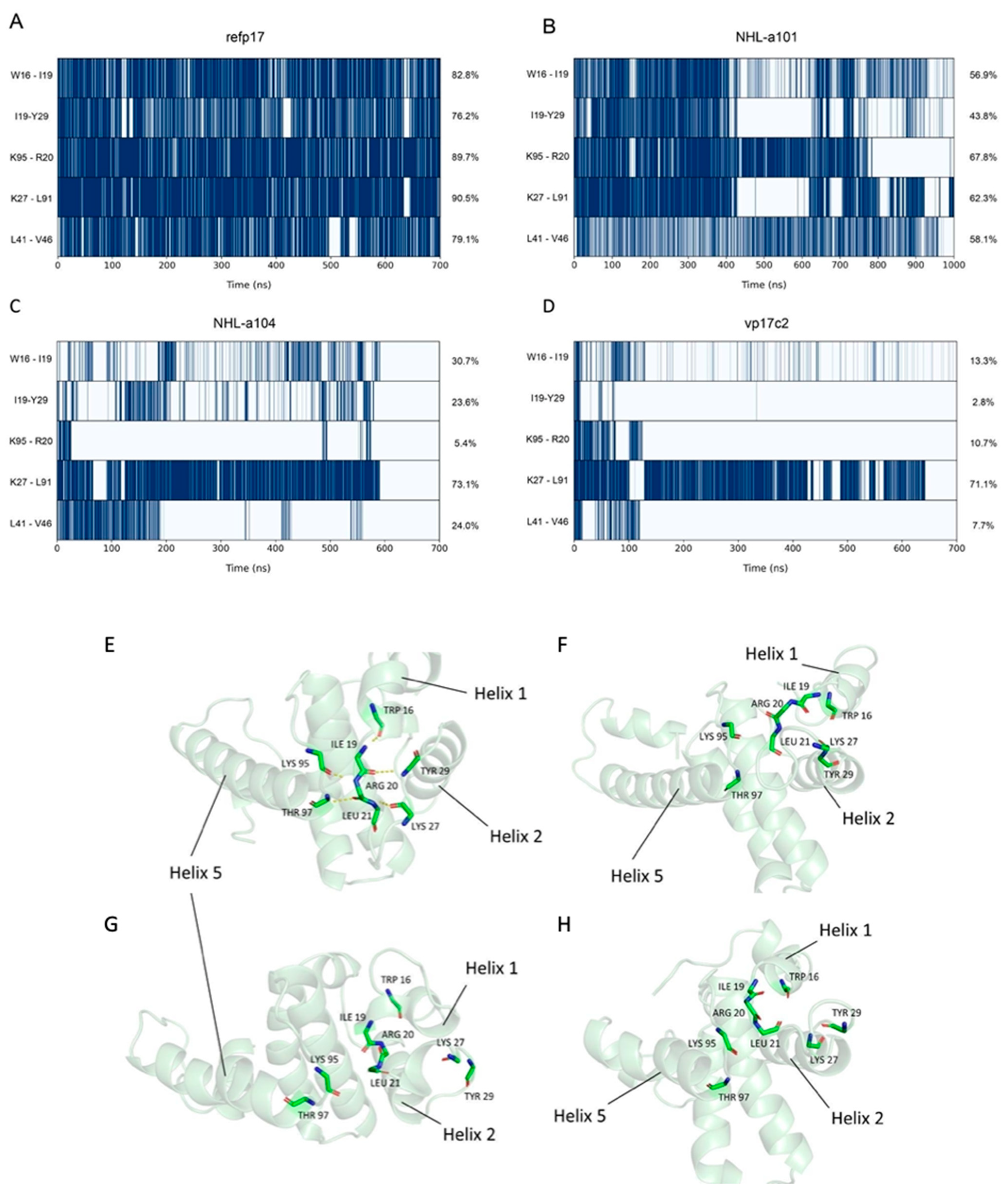 Viruses 16 01048 g003