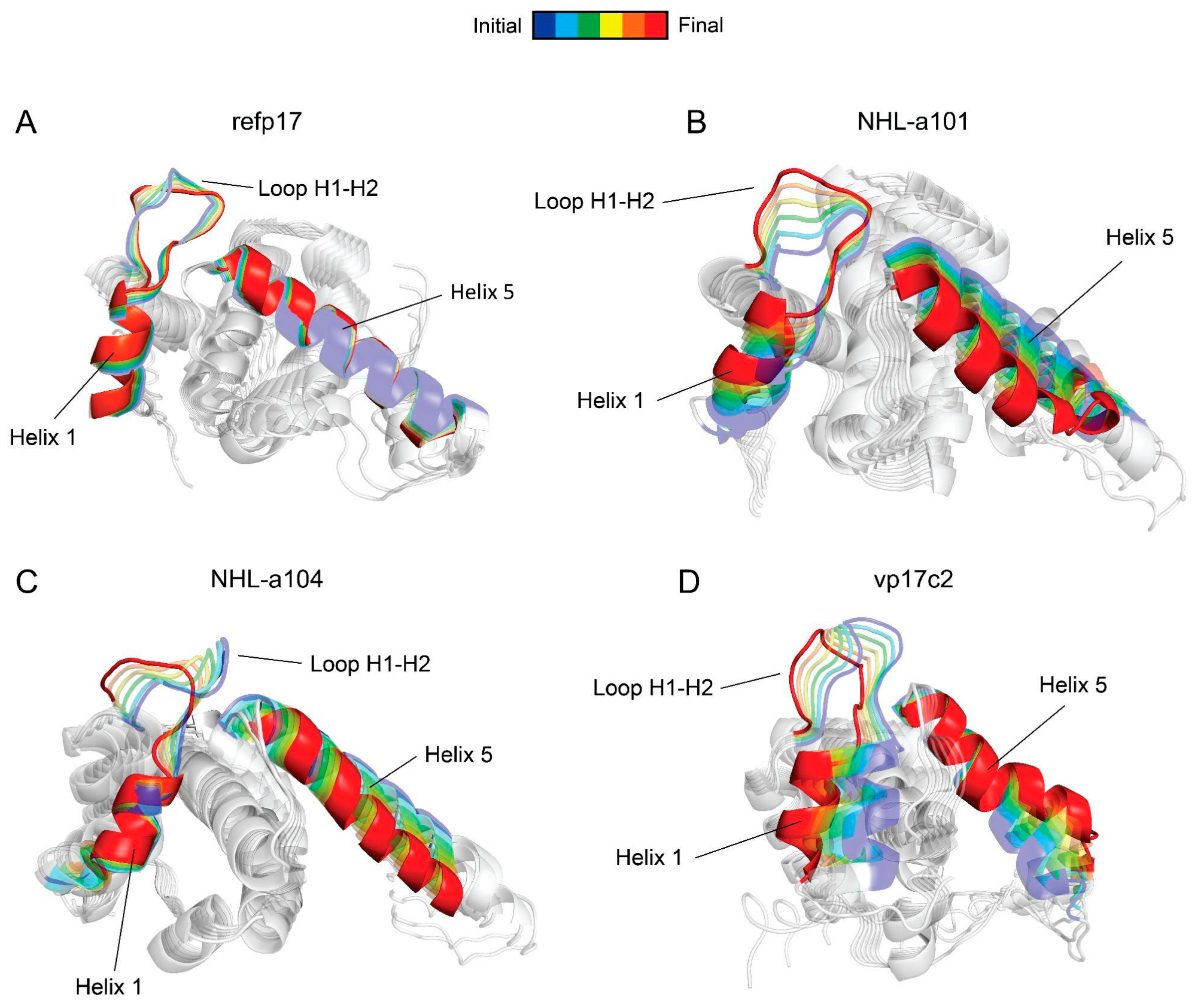 Viruses 16 01048 g006