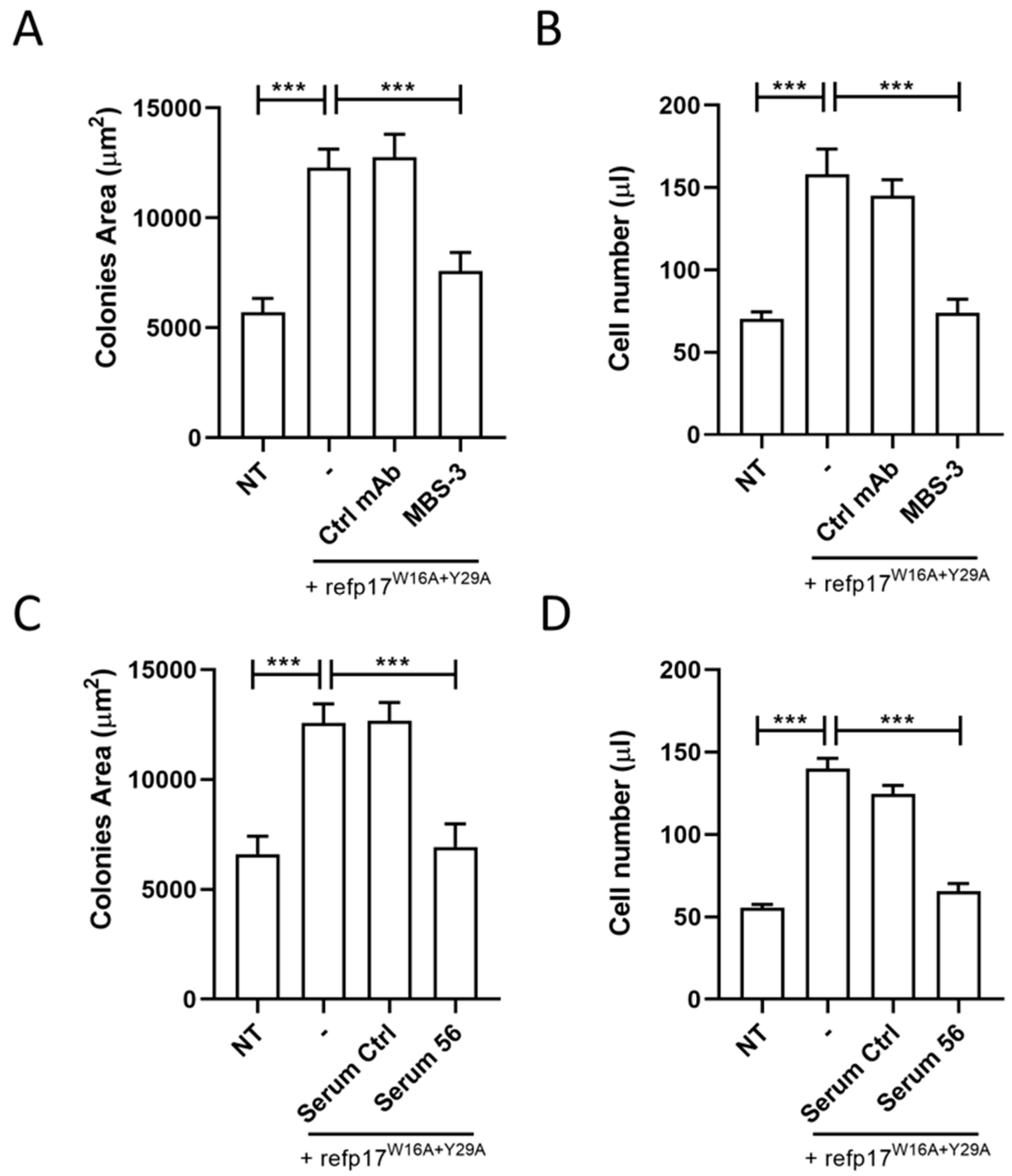 Viruses 16 01048 g008