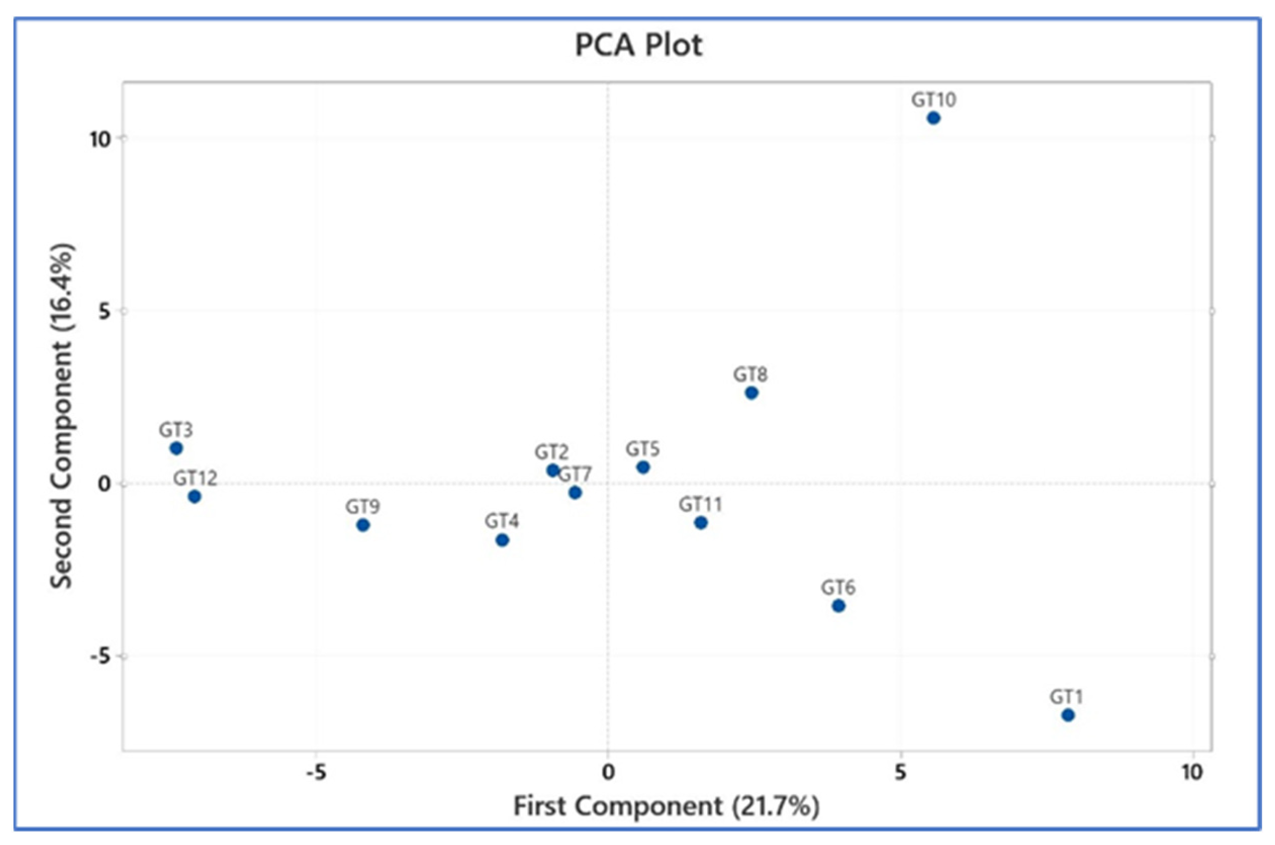 Viruses 16 01053 g005