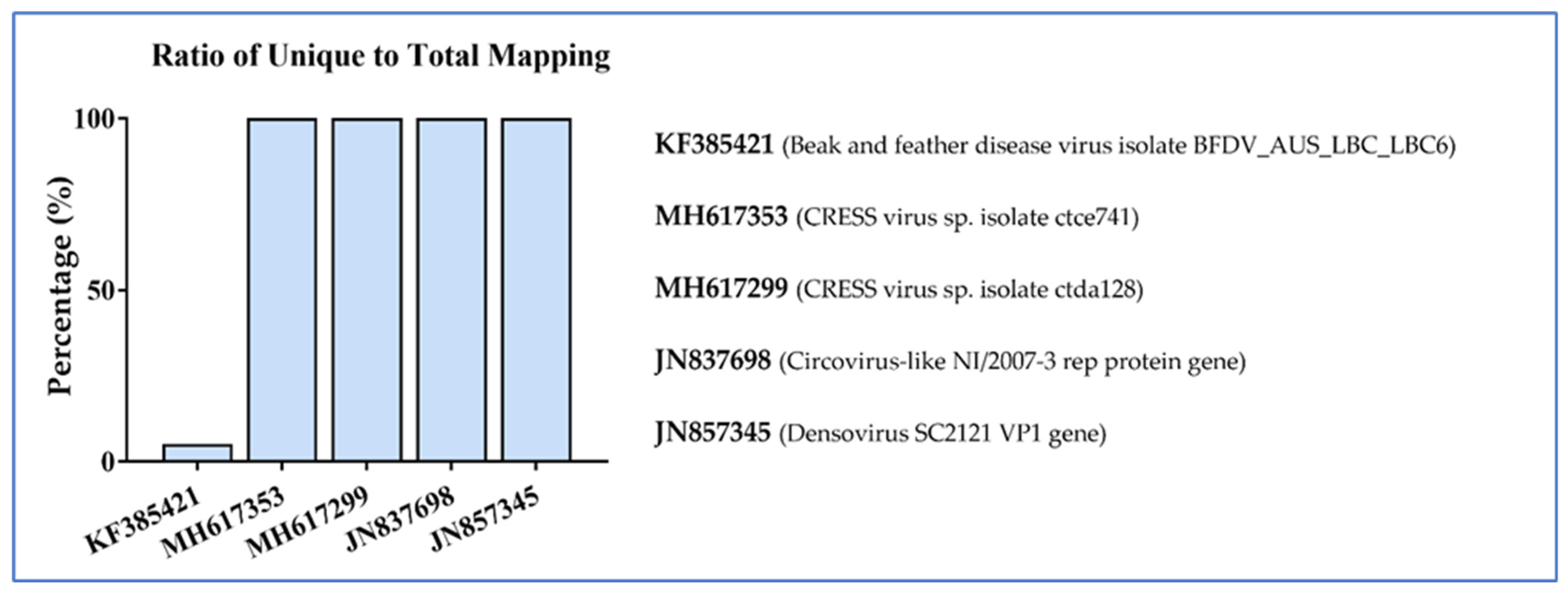 Viruses 16 01053 g006