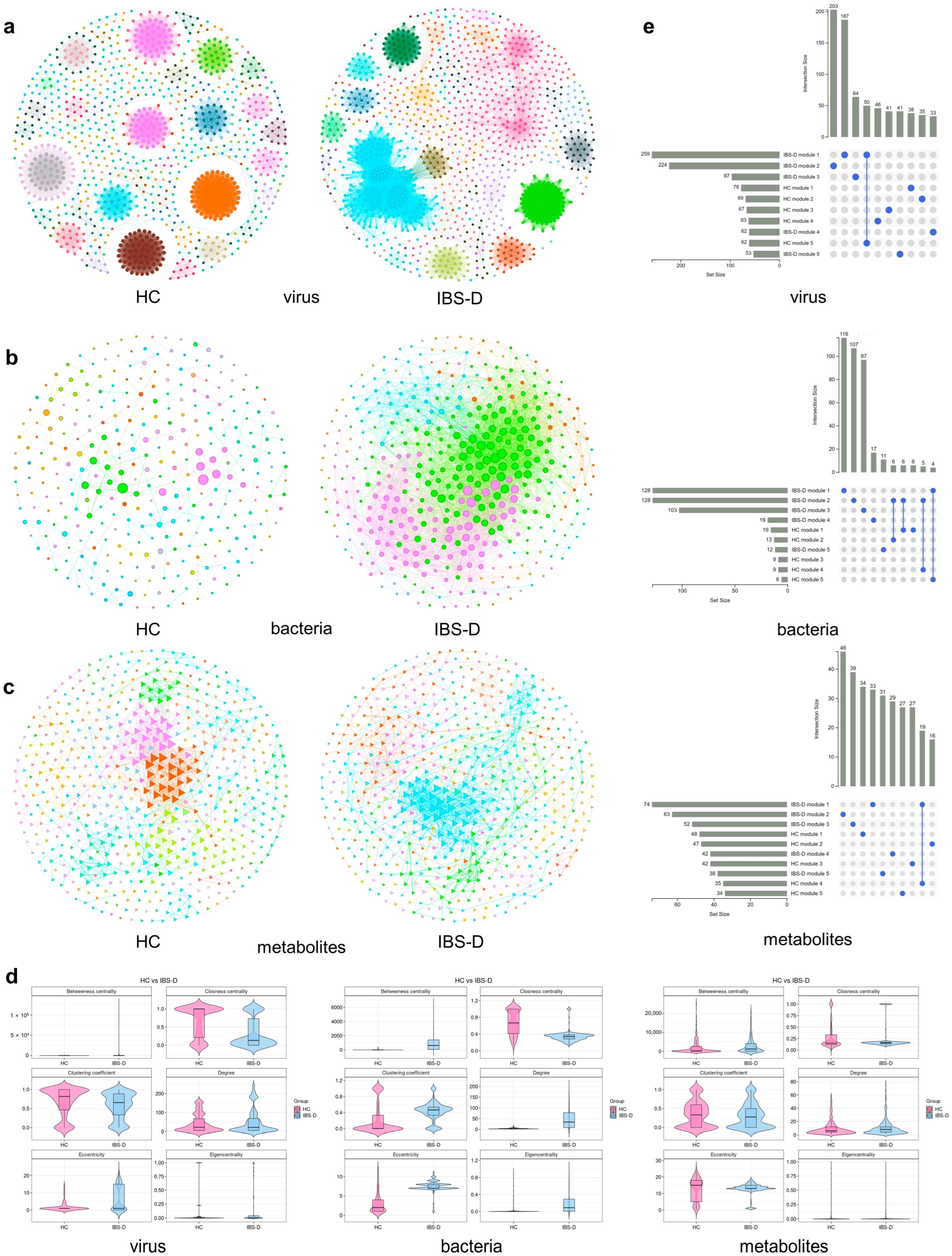 Viruses 16 01054 g005