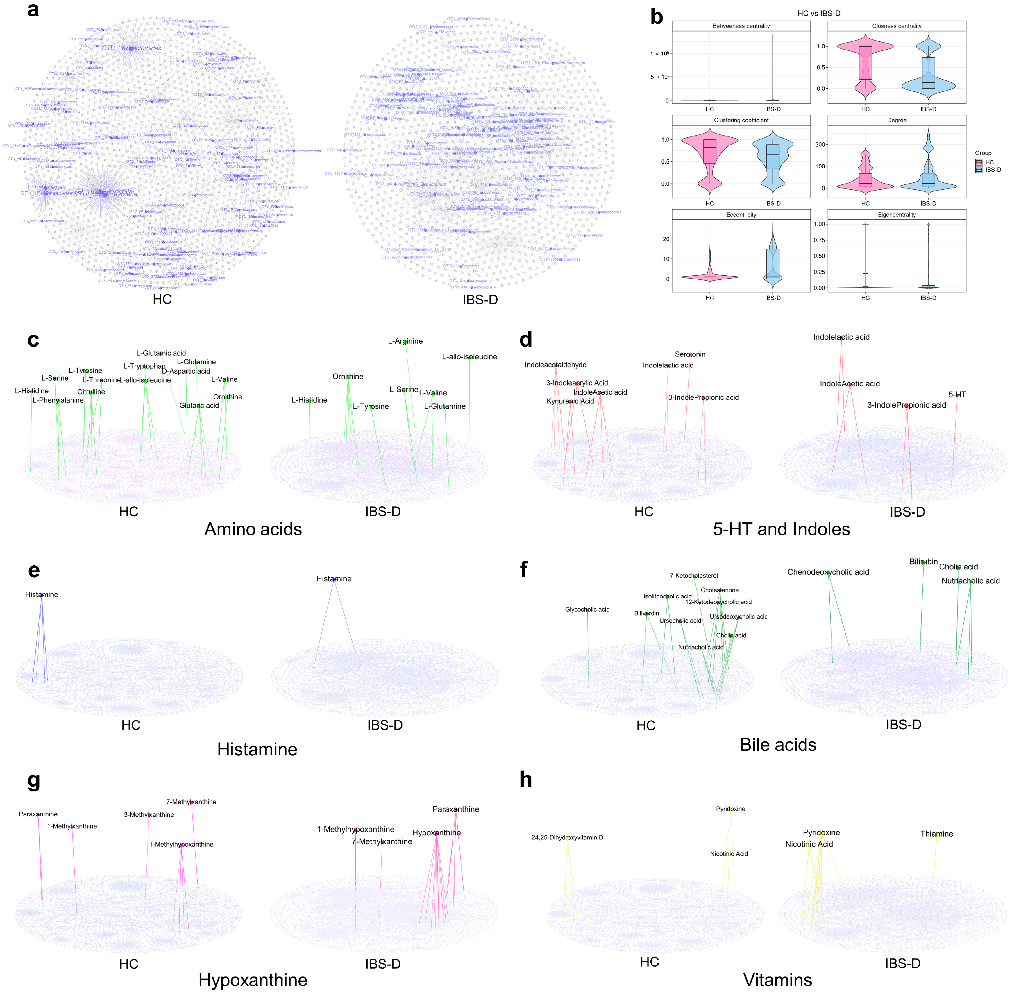 Viruses 16 01054 g007