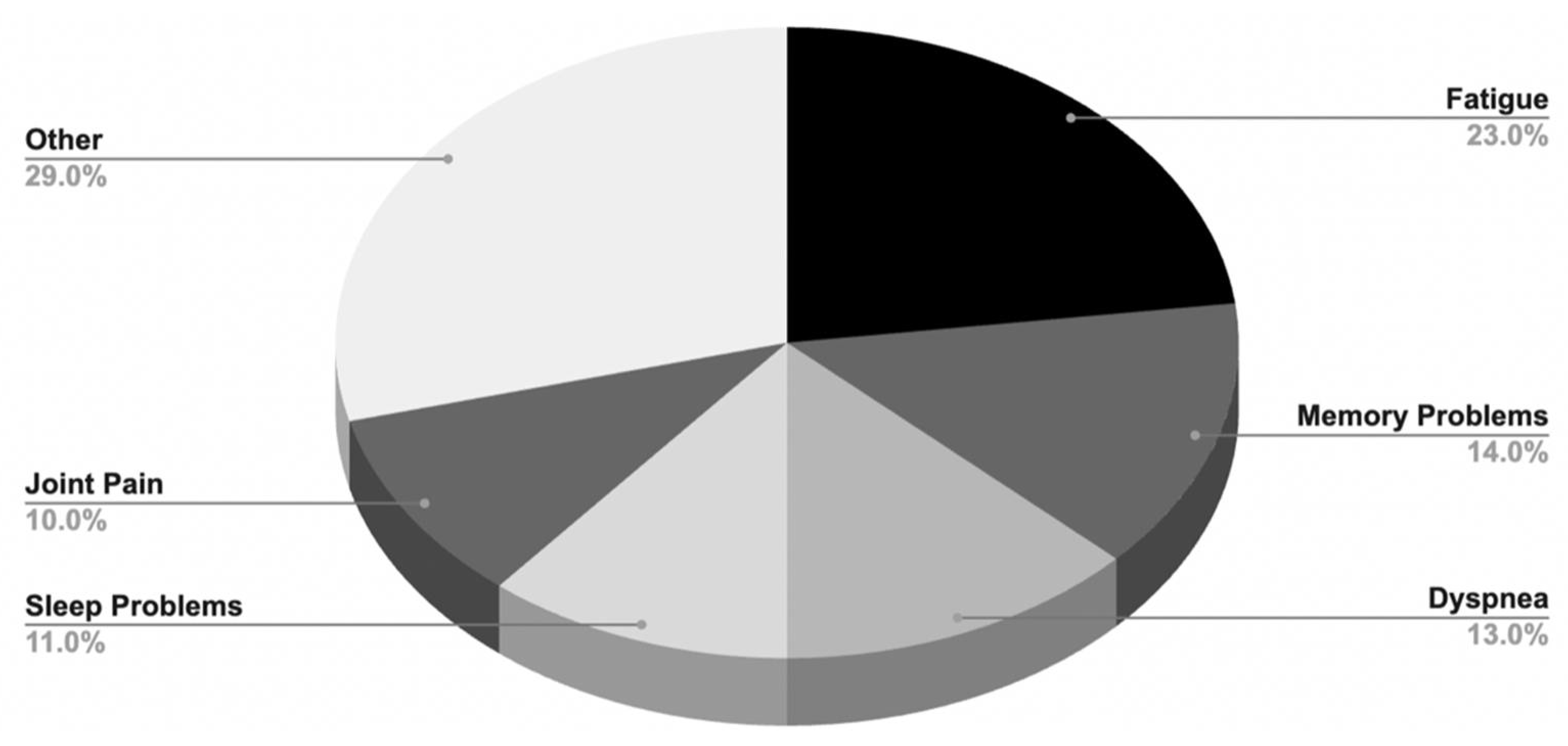 Viruses 16 01060 g003
