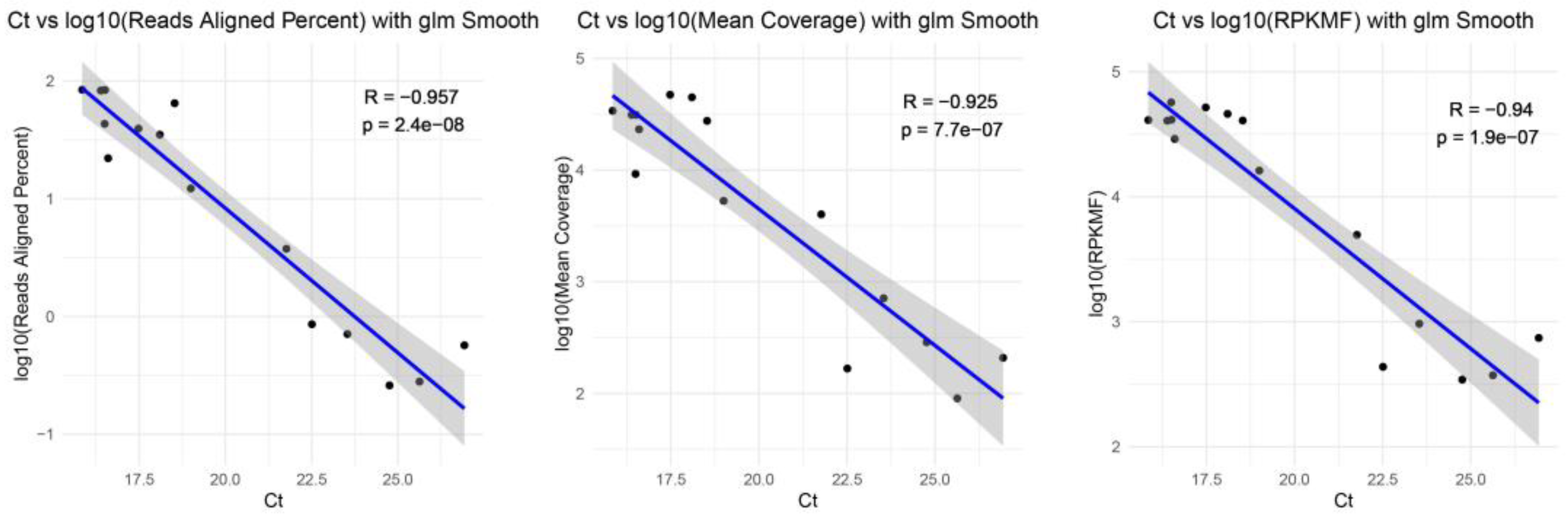 Viruses 16 01068 g002