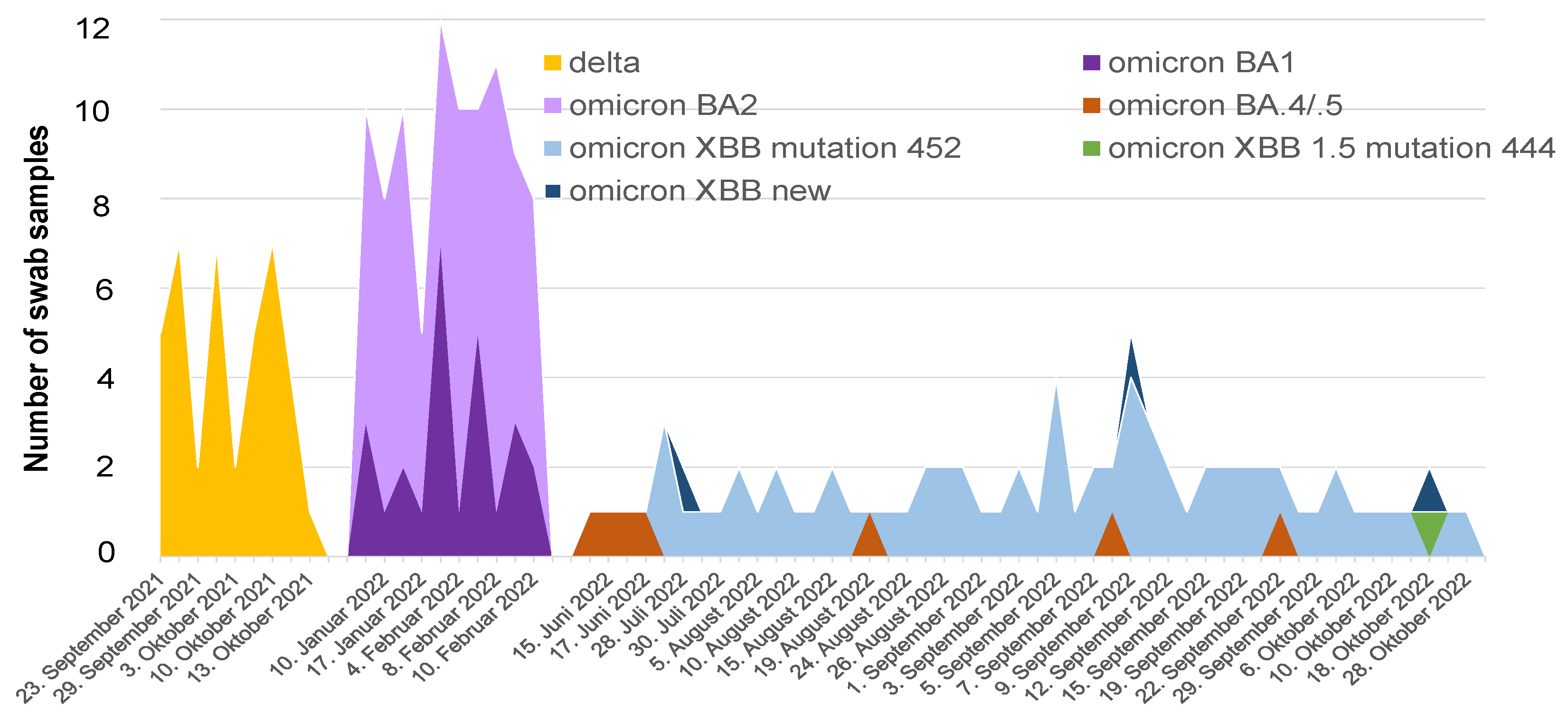 Viruses 16 01077 g001