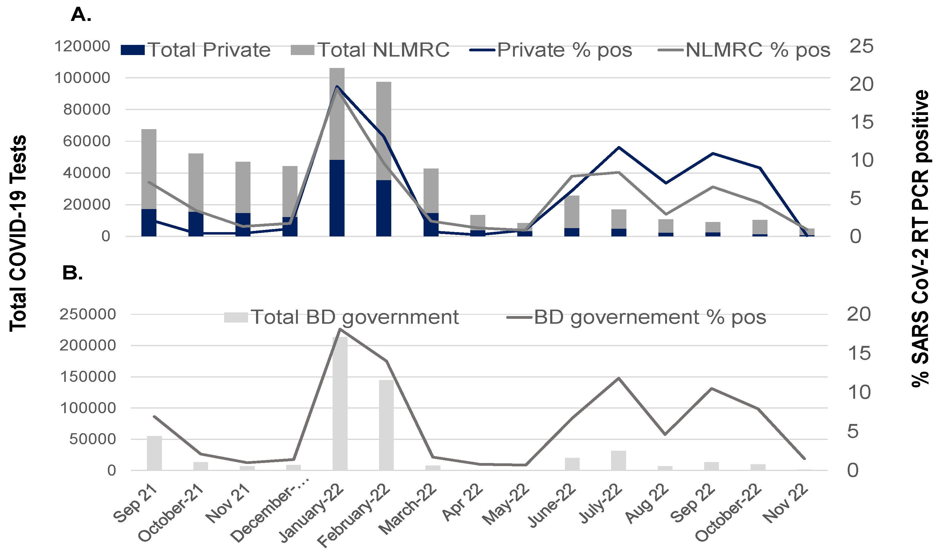 Viruses 16 01077 g002