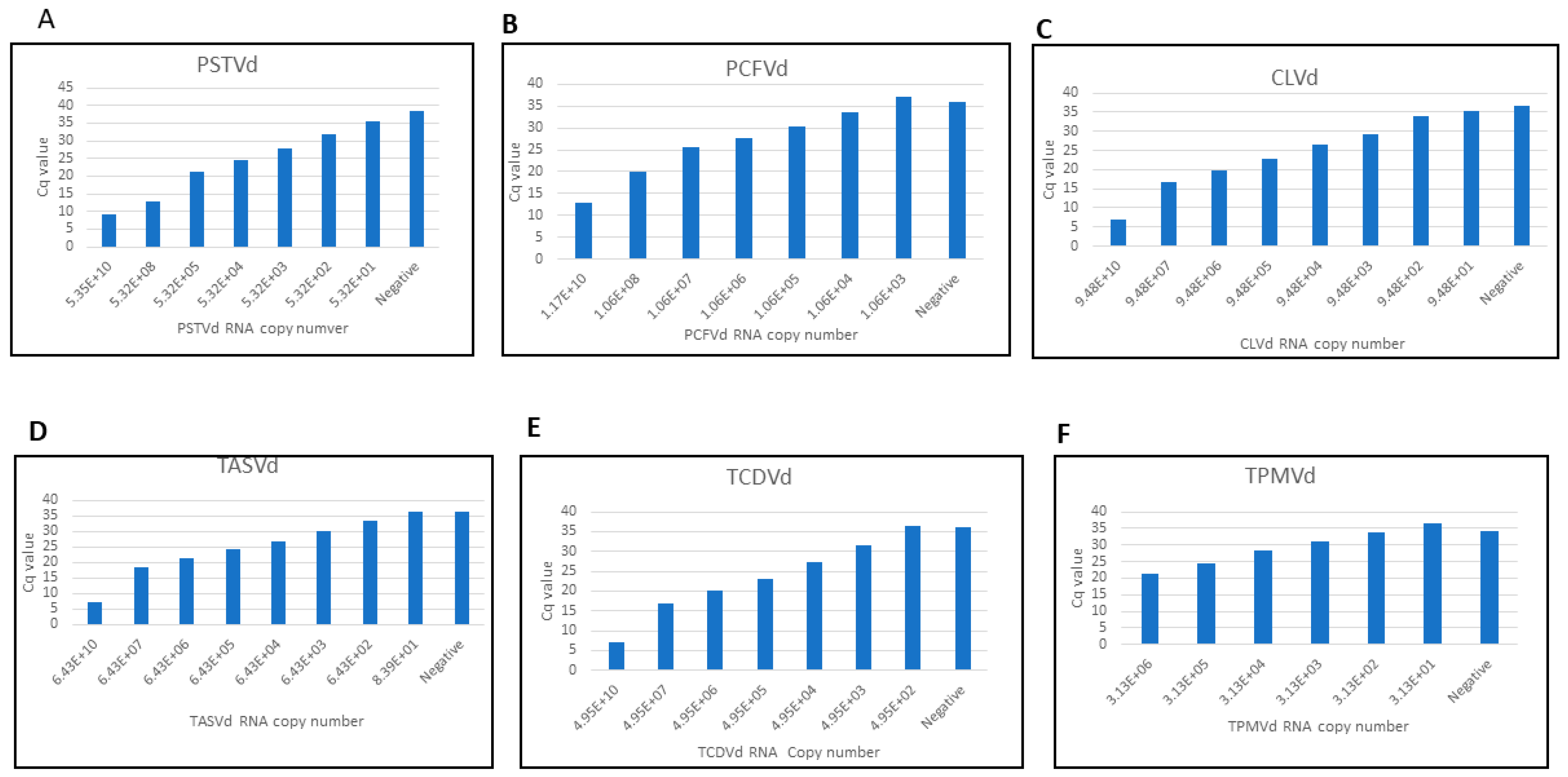 Viruses 16 01079 g004