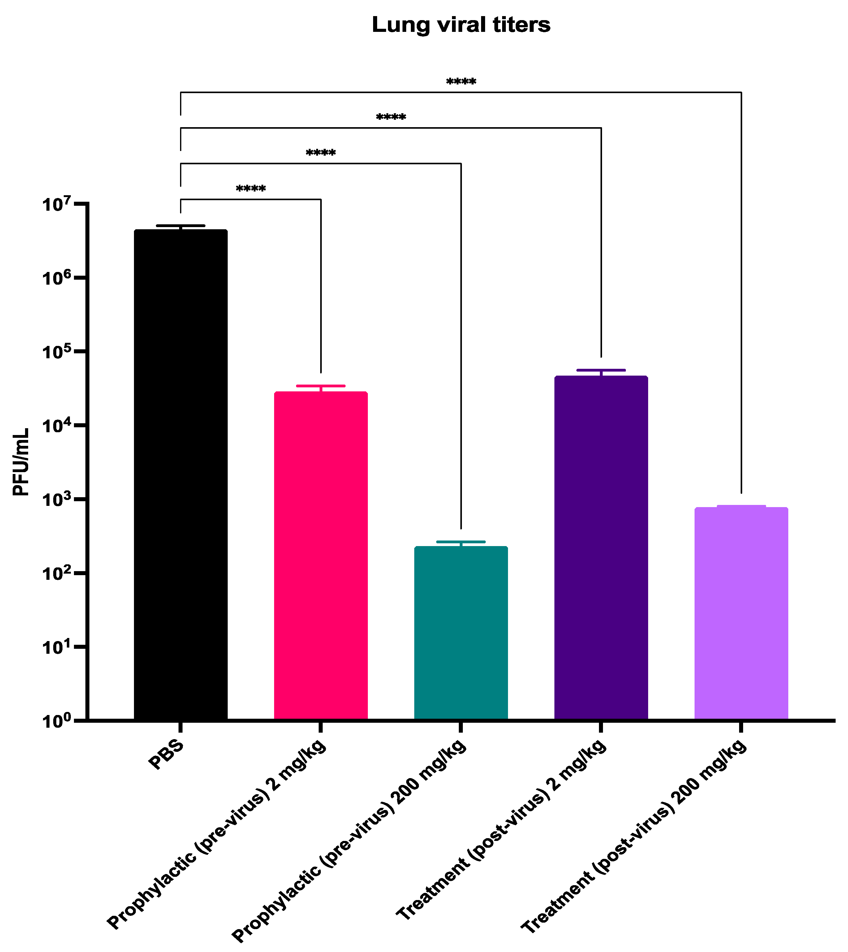 Viruses 16 01087 g003 Viruses 16 01087 g003