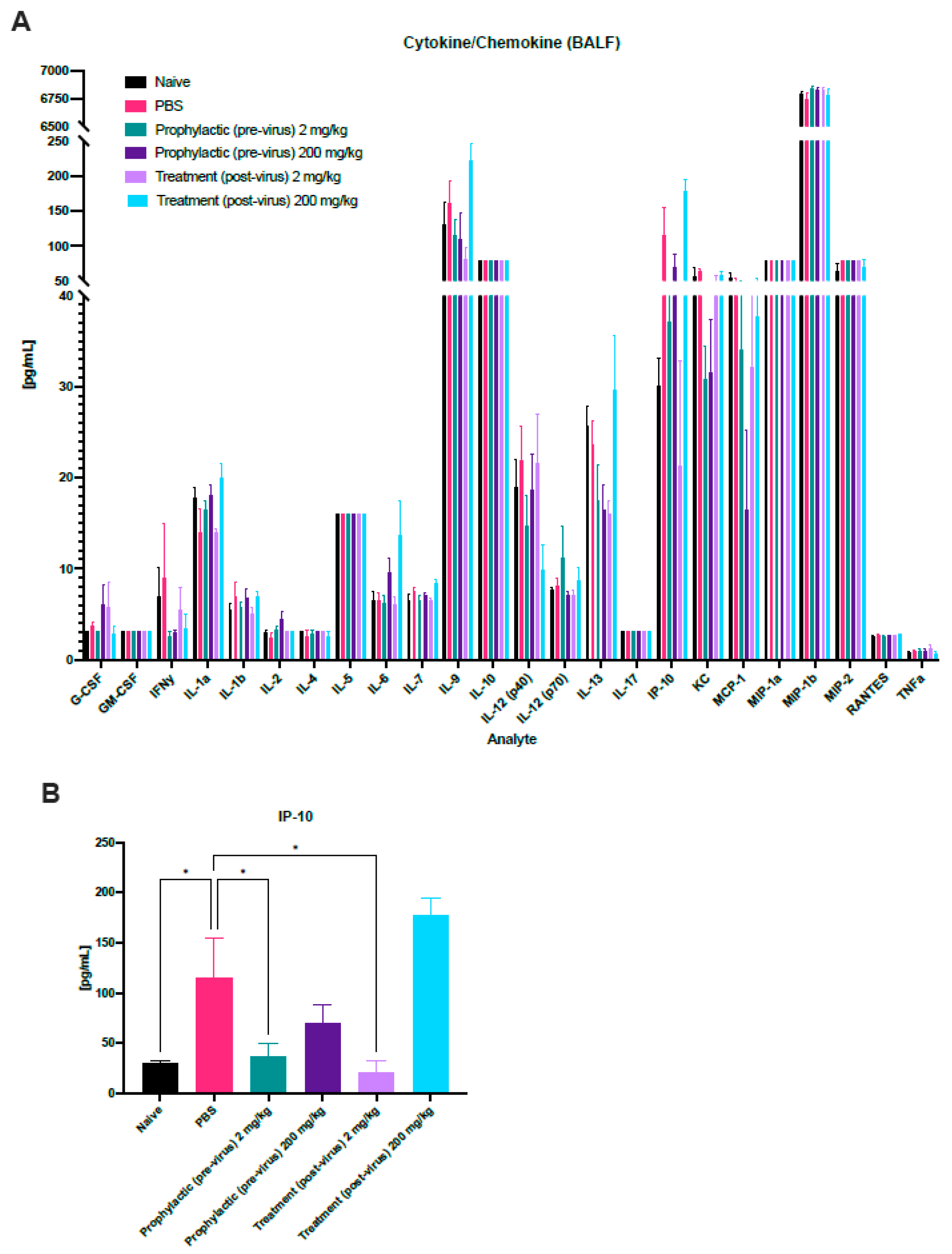 Viruses 16 01087 g004 Viruses 16 01087 g004