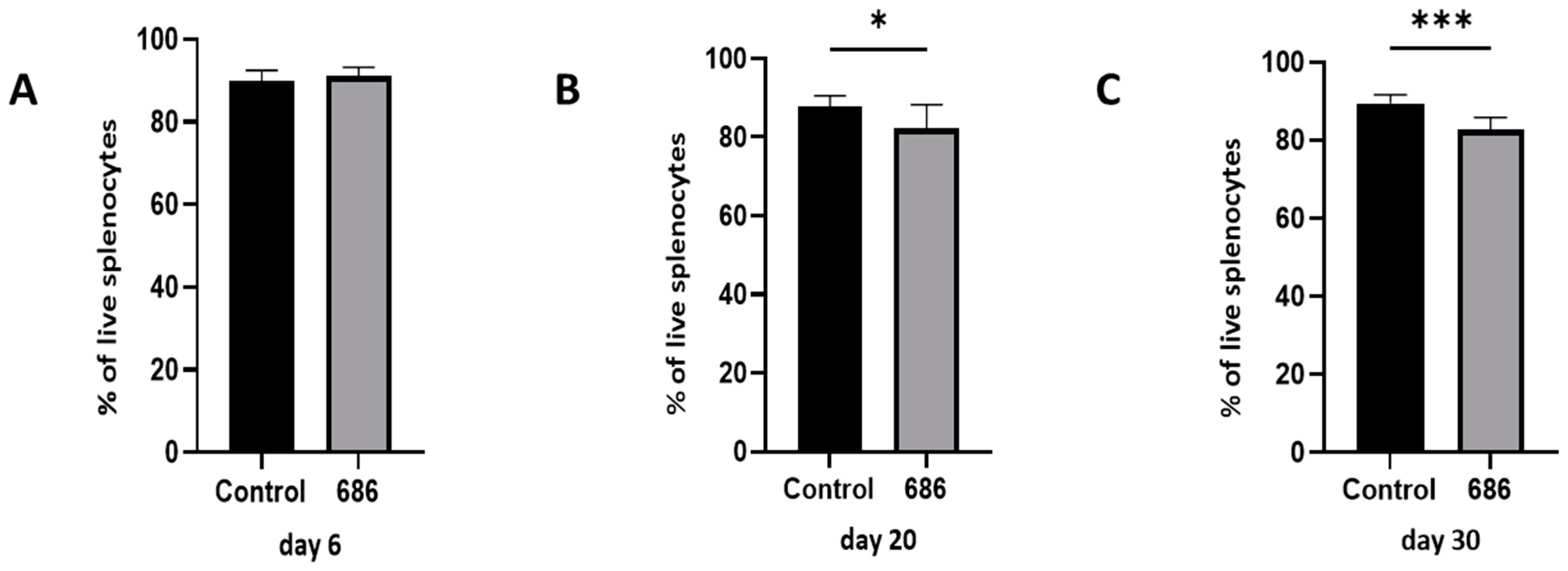Viruses 16 01092 g001