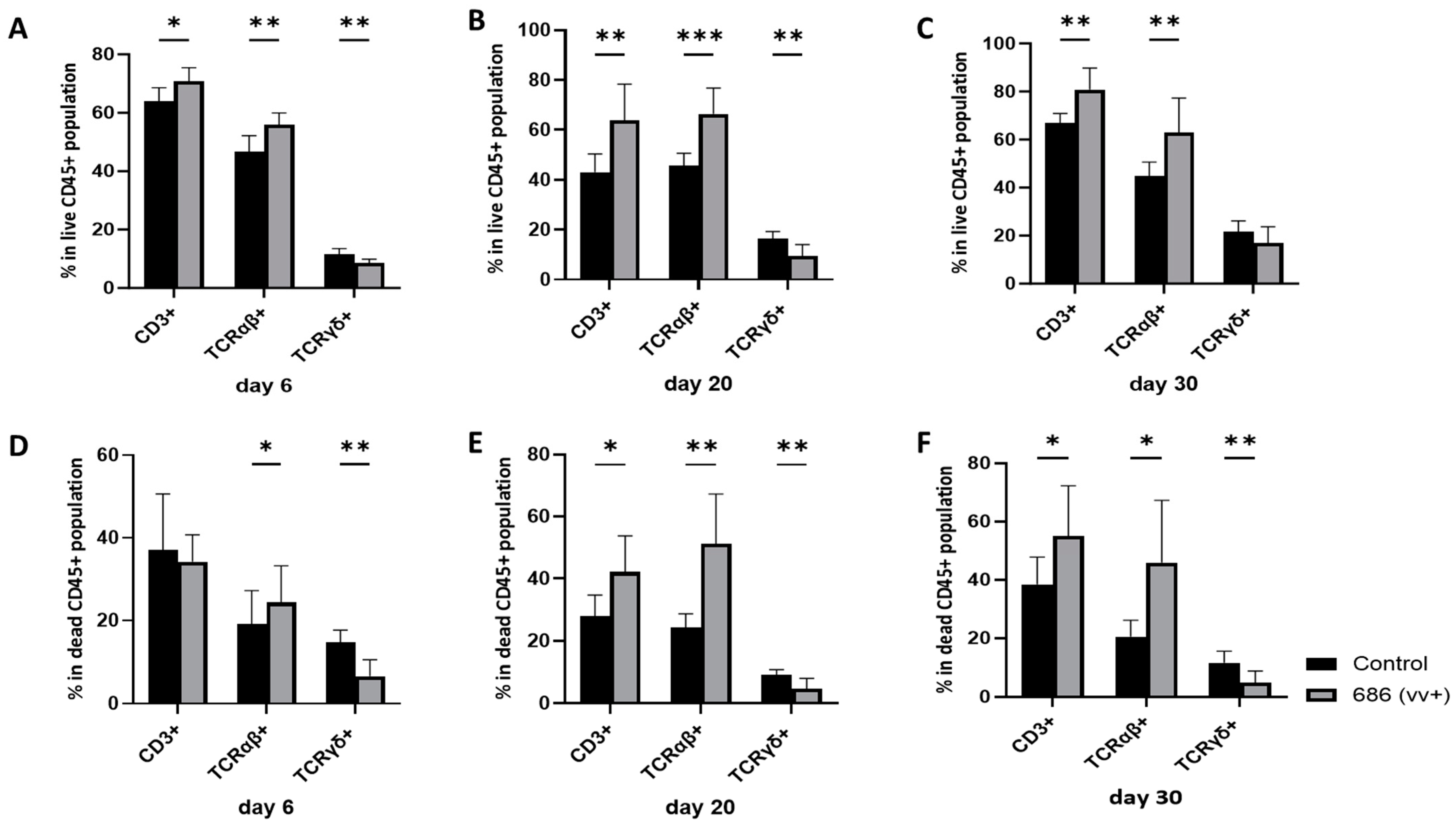 Viruses 16 01092 g002