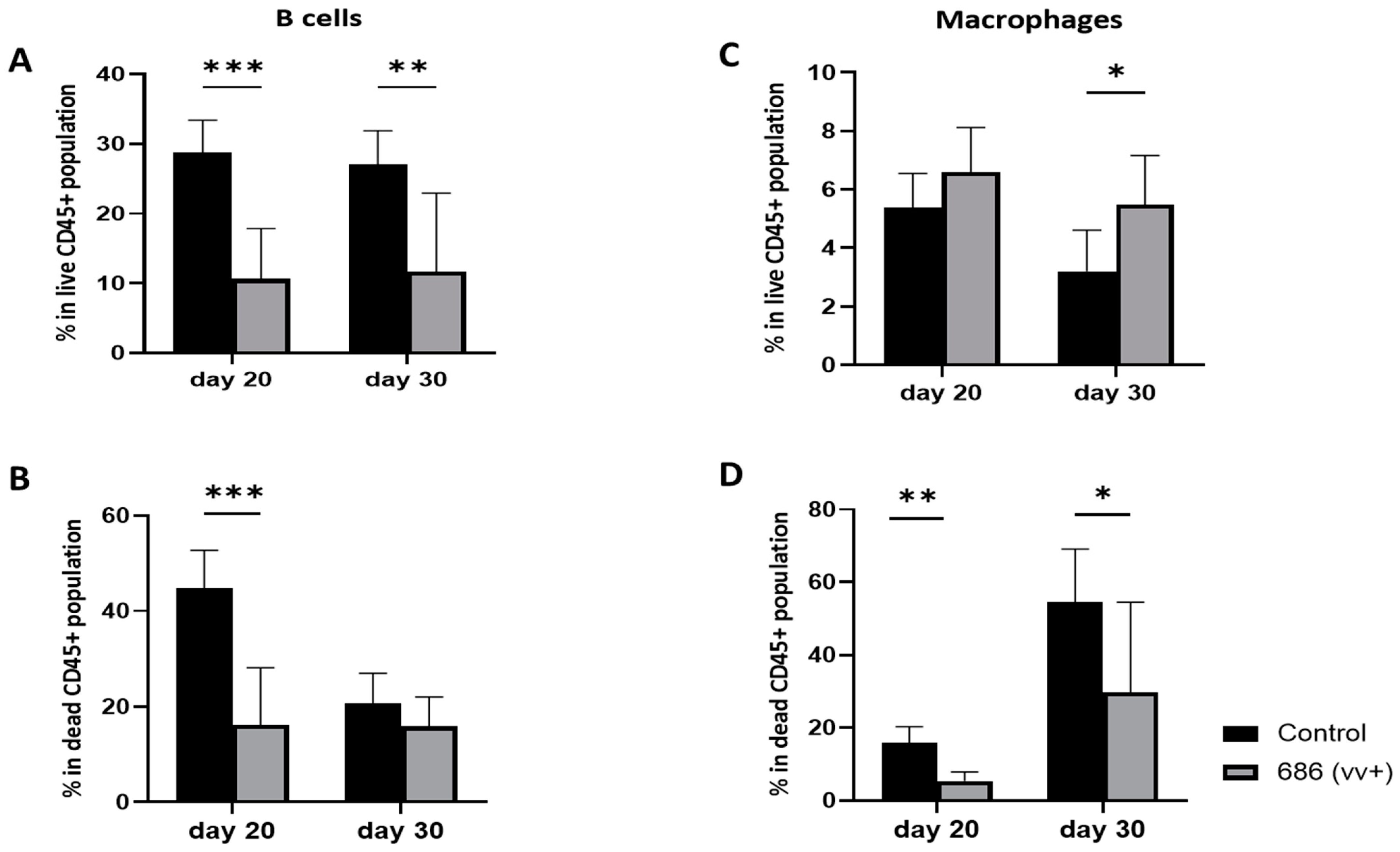 Viruses 16 01092 g005