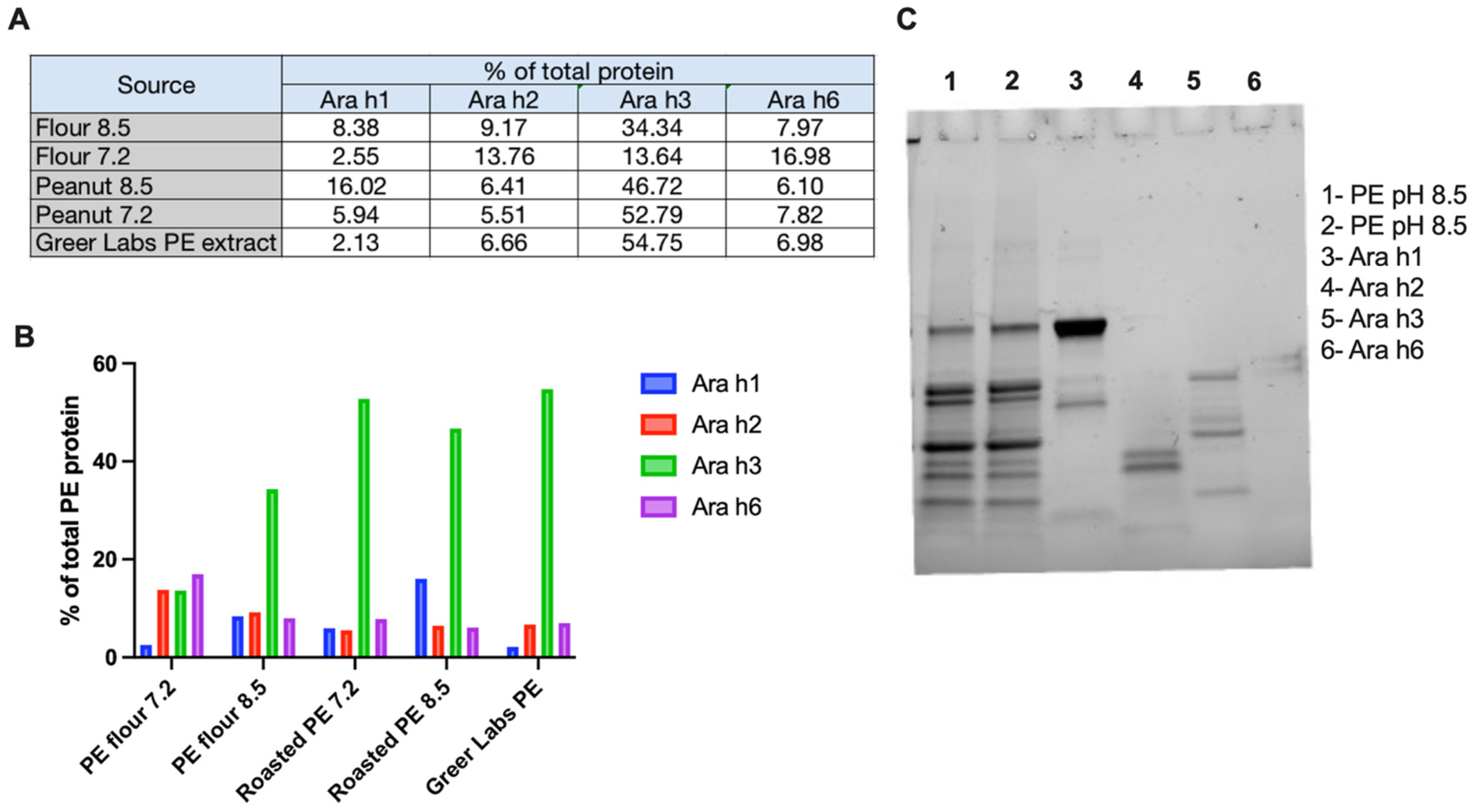Viruses 16 01125 g001