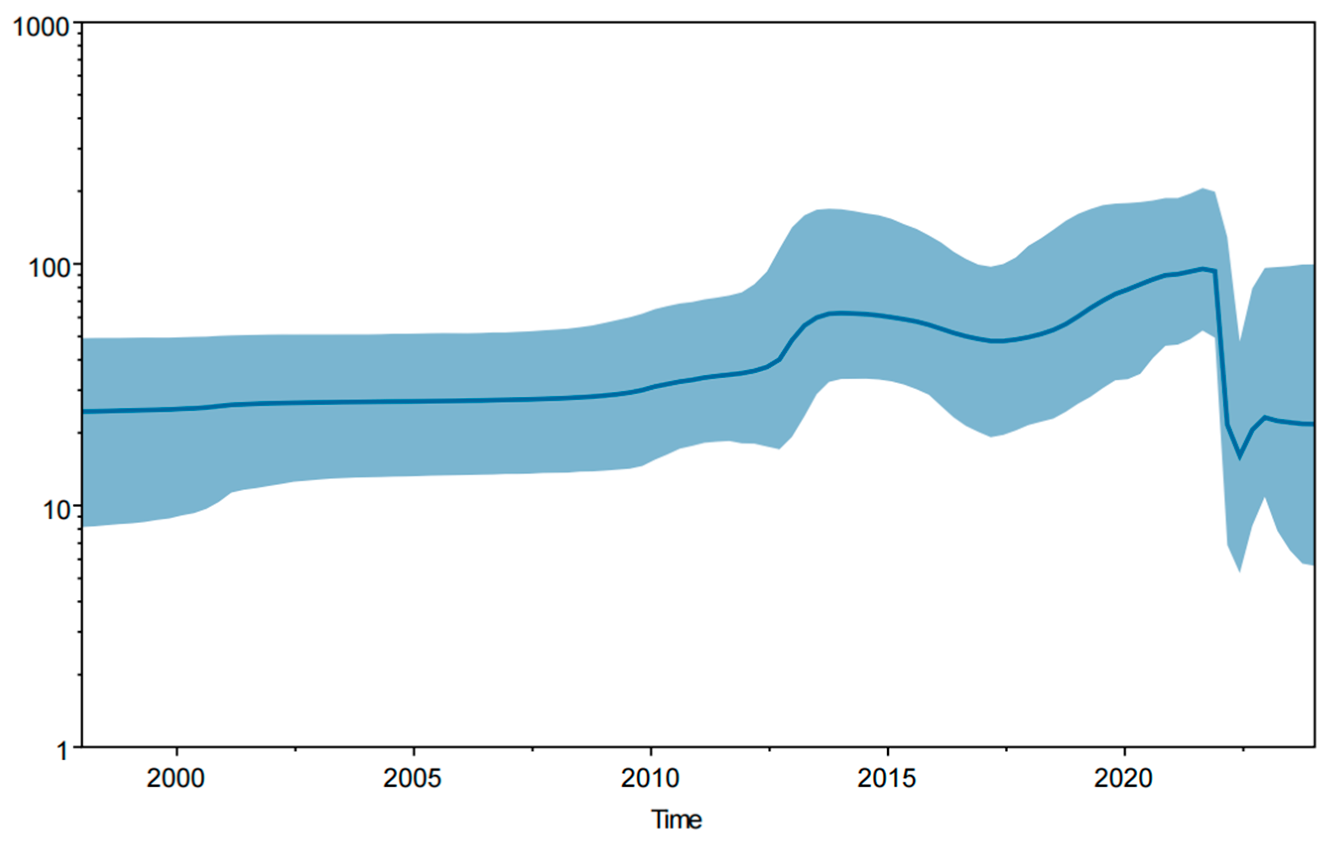 Viruses 16 01126 g007