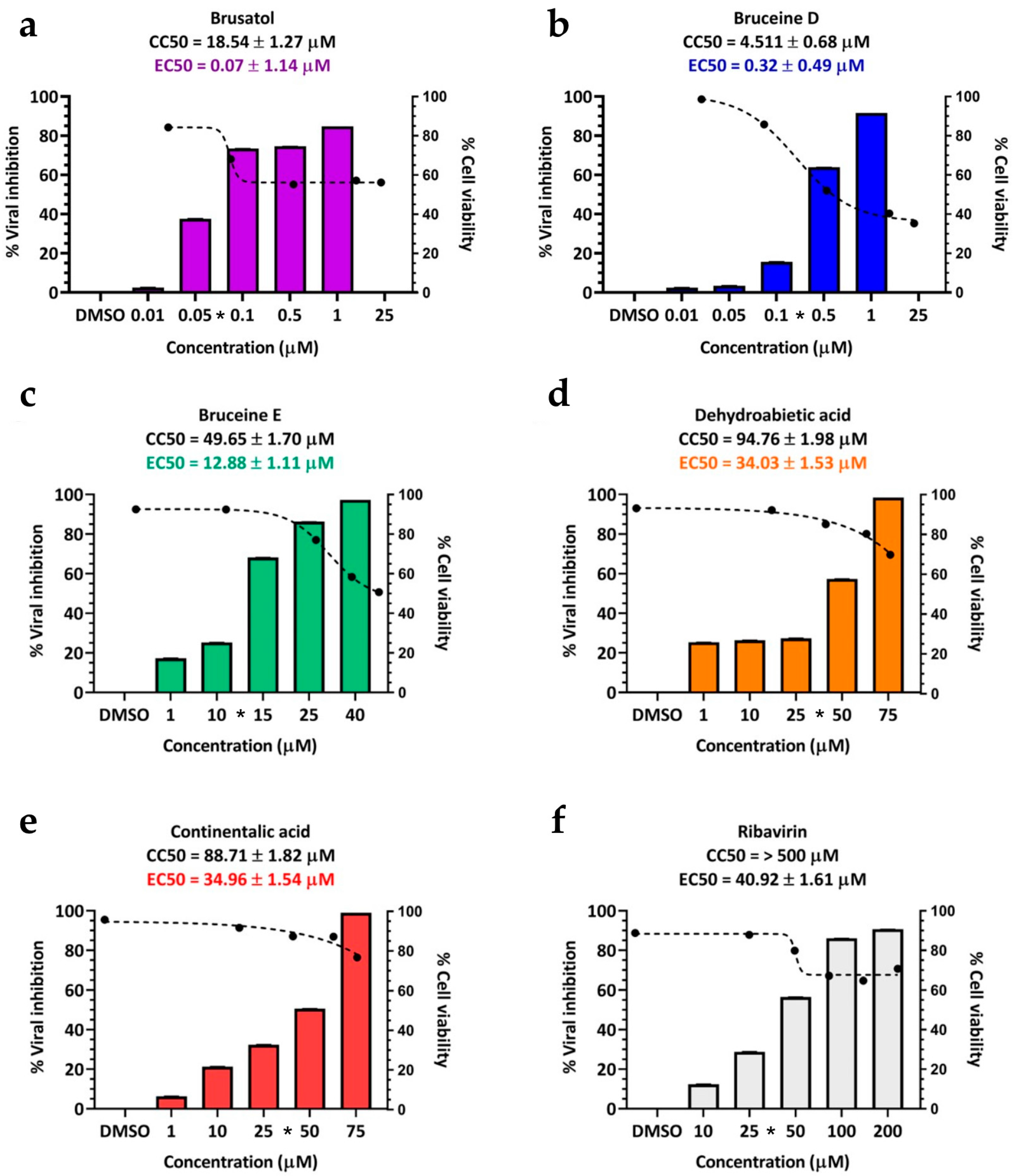 Viruses 16 01128 g002