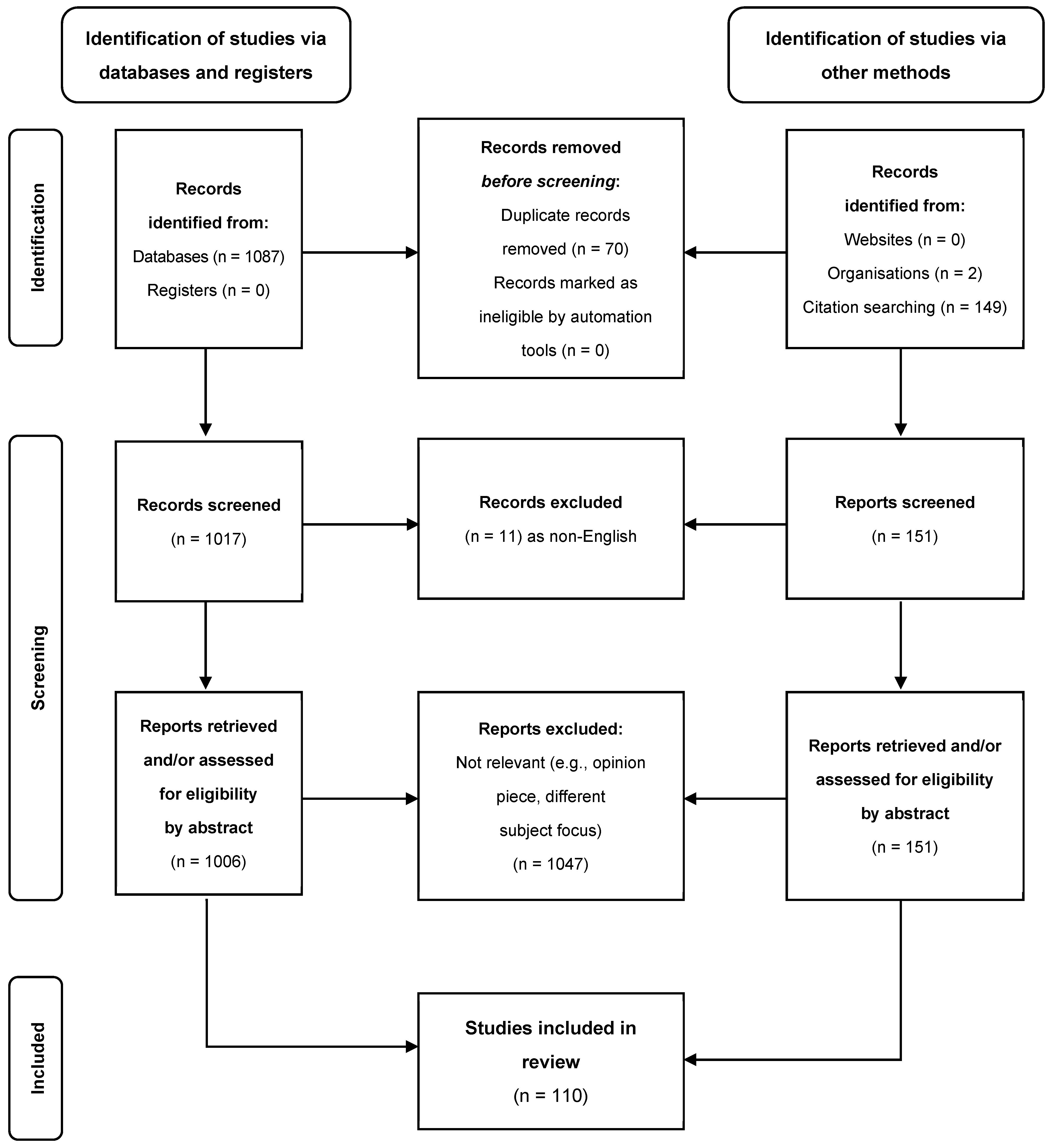 Viruses 16 01131 g001