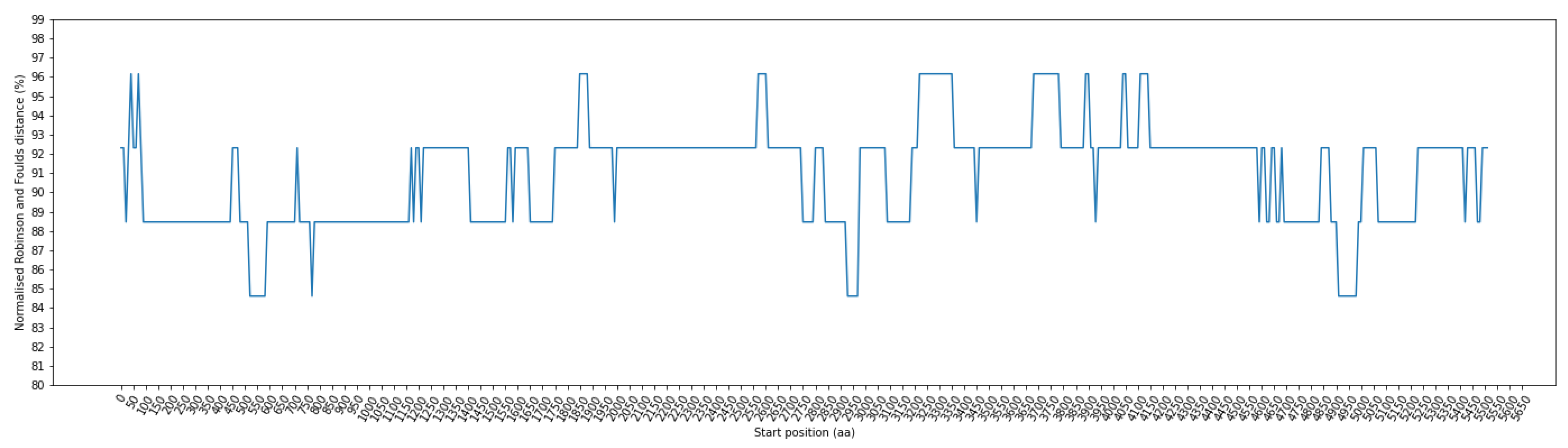 Viruses 16 01133 g003