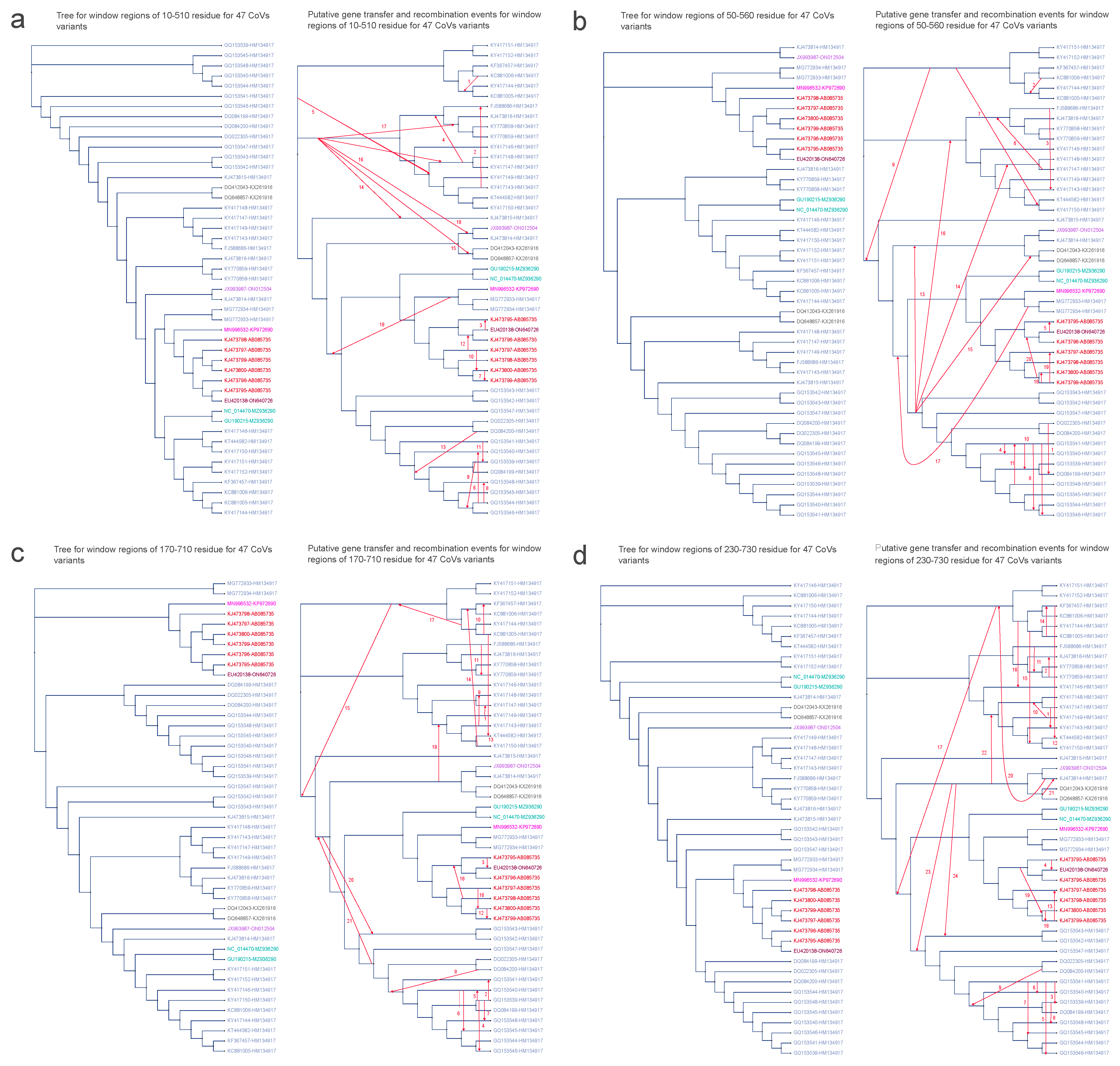 Viruses 16 01133 g008