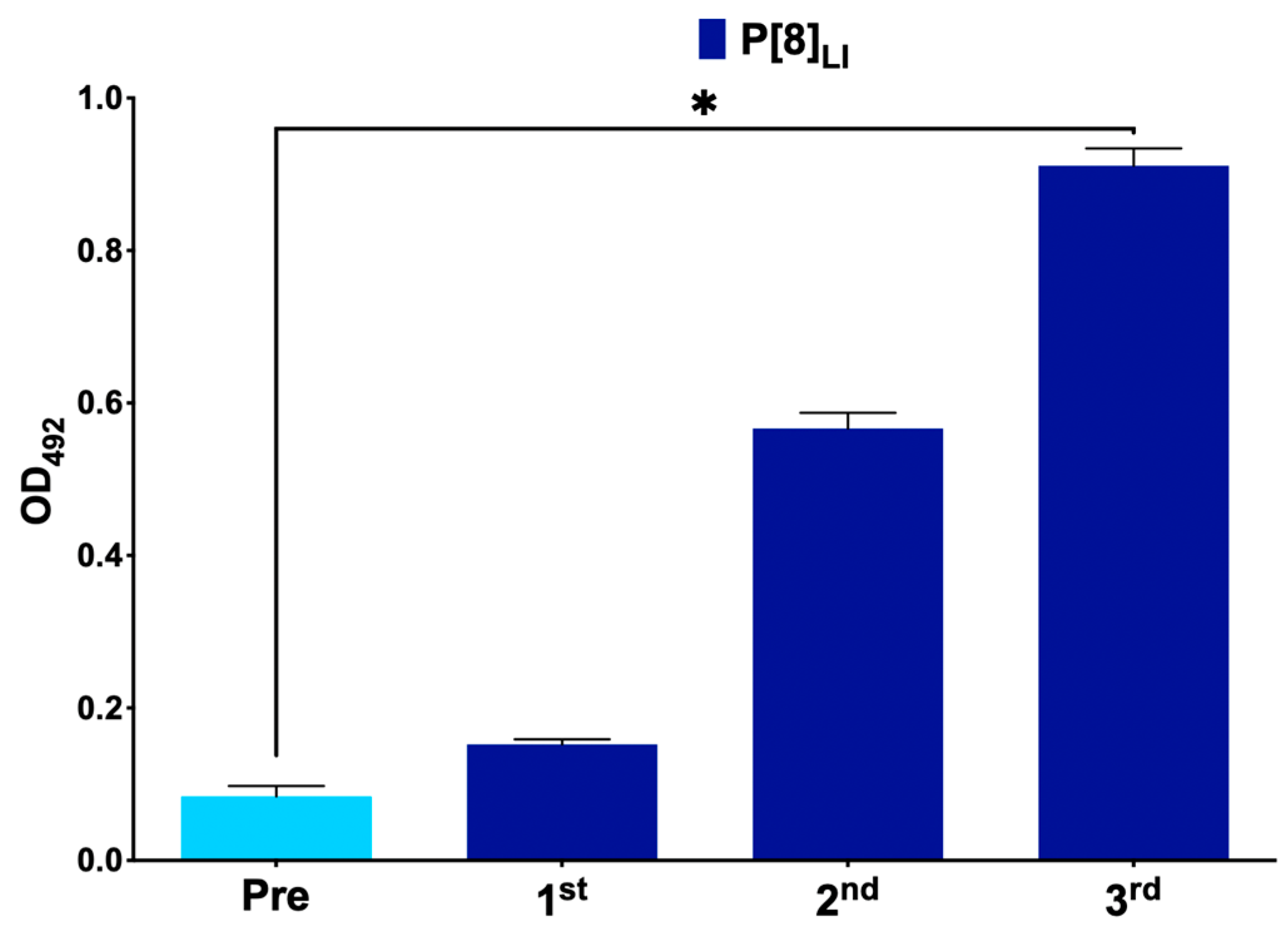 Viruses 16 01135 g001