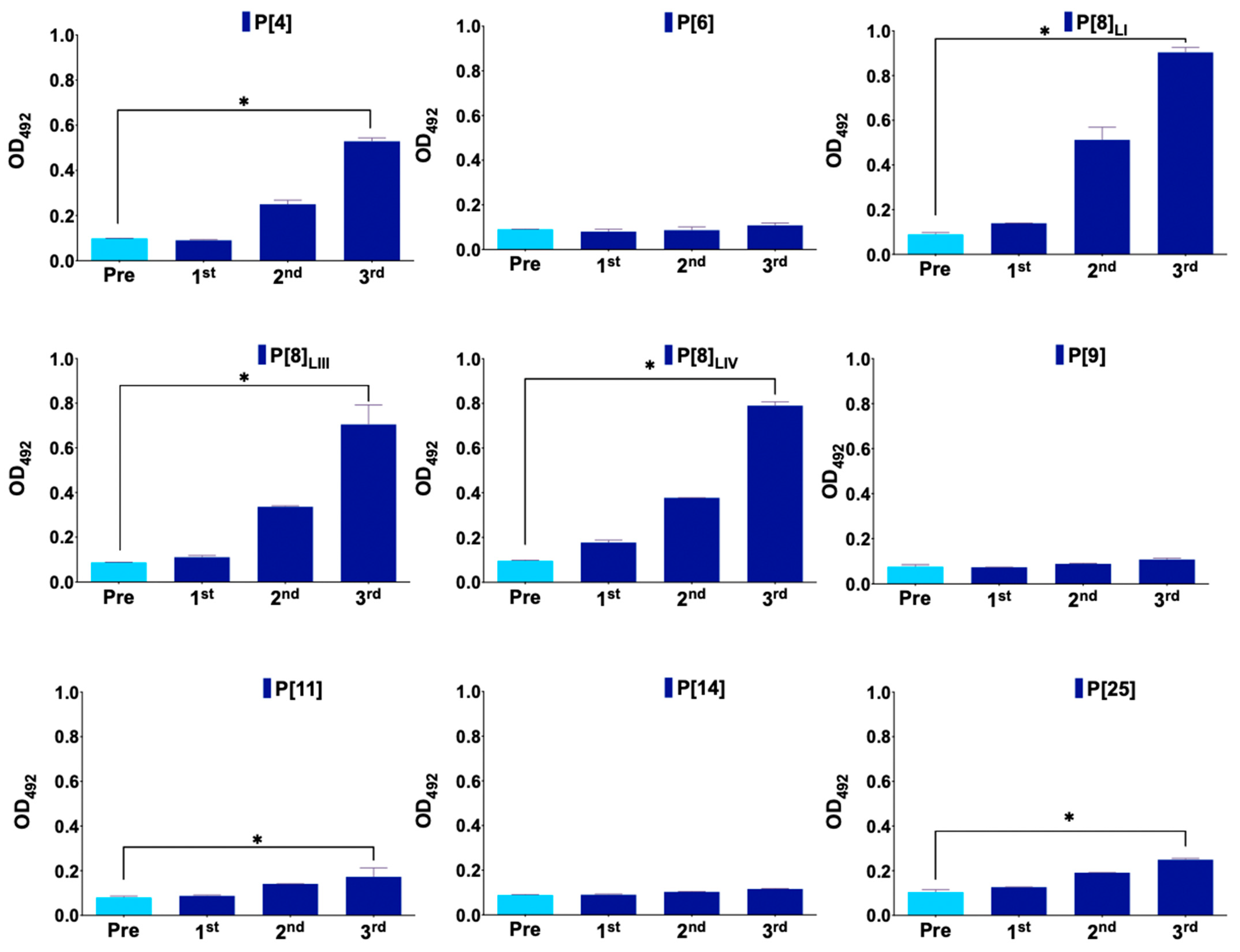 Viruses 16 01135 g002