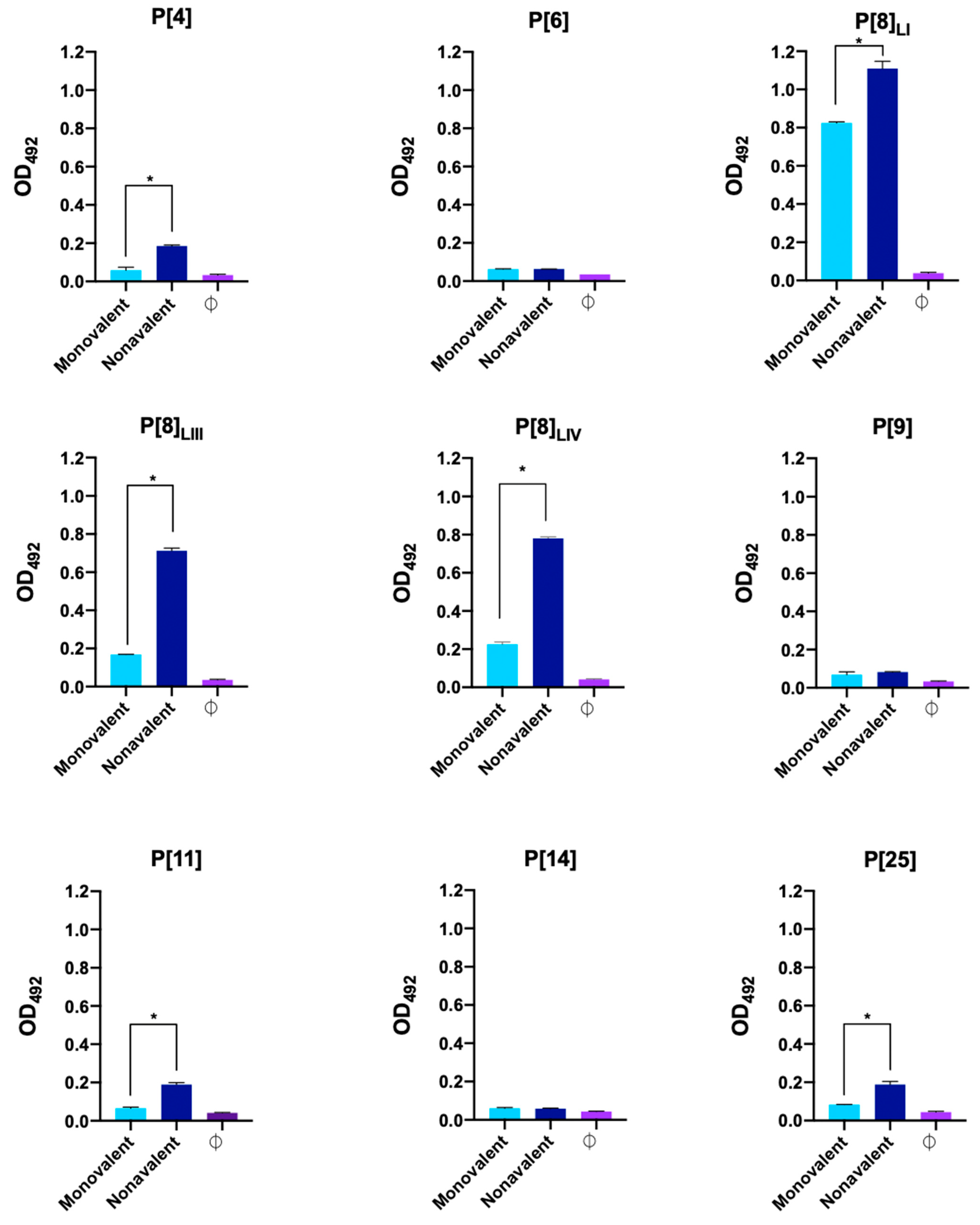 Viruses 16 01135 g003