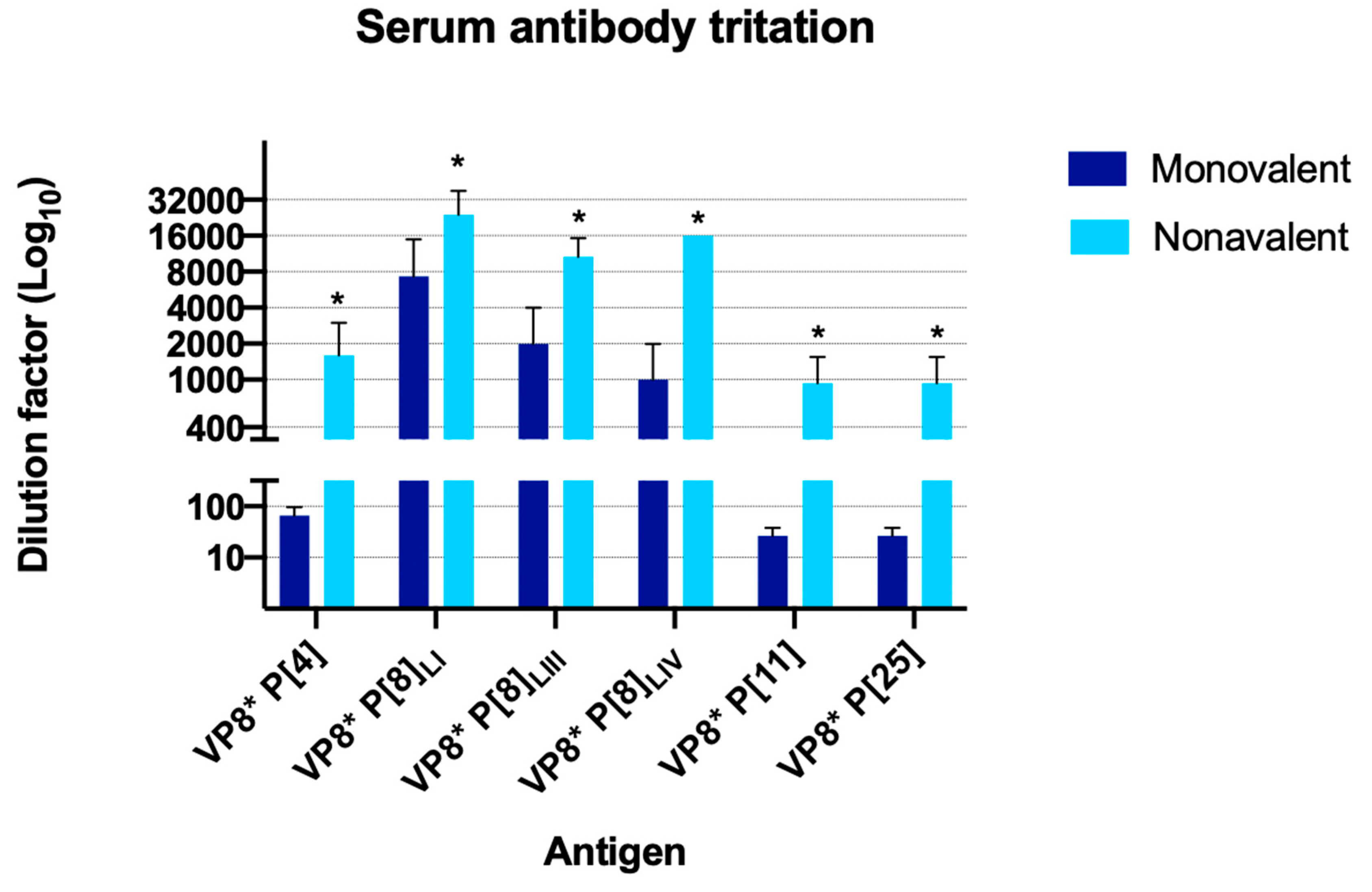 Viruses 16 01135 g004