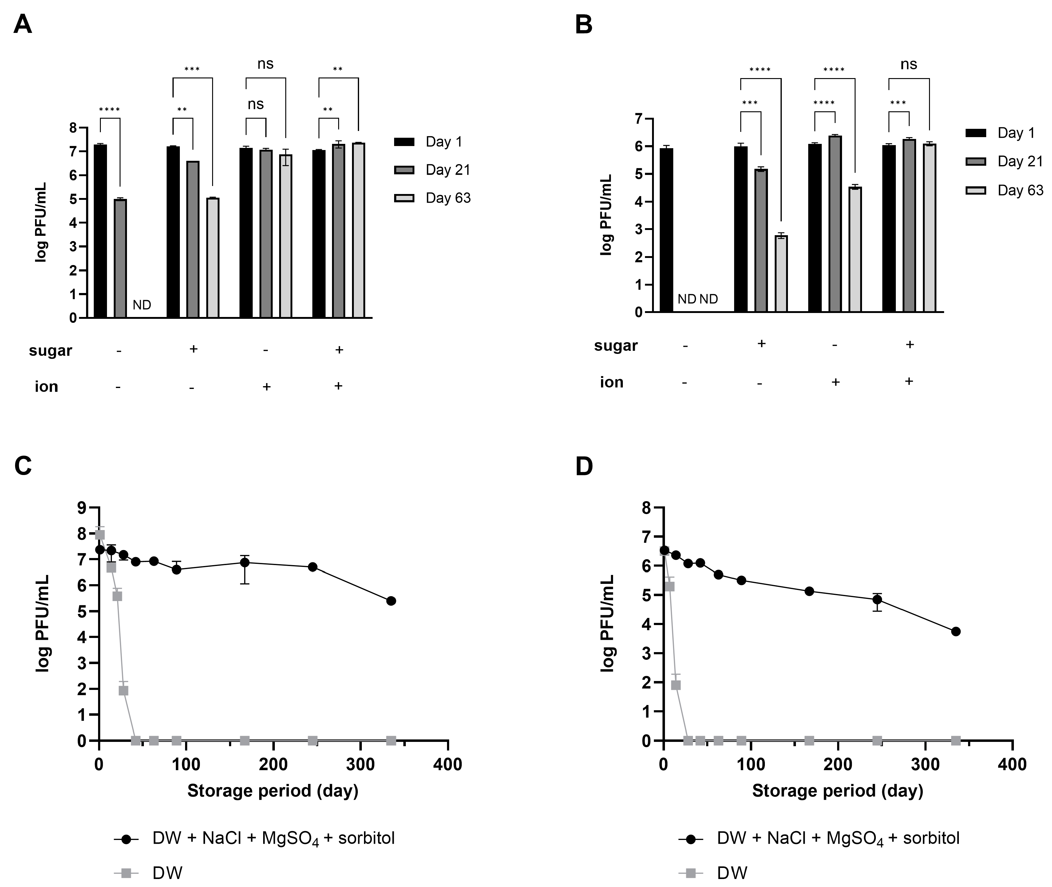 Viruses 16 01155 g002
