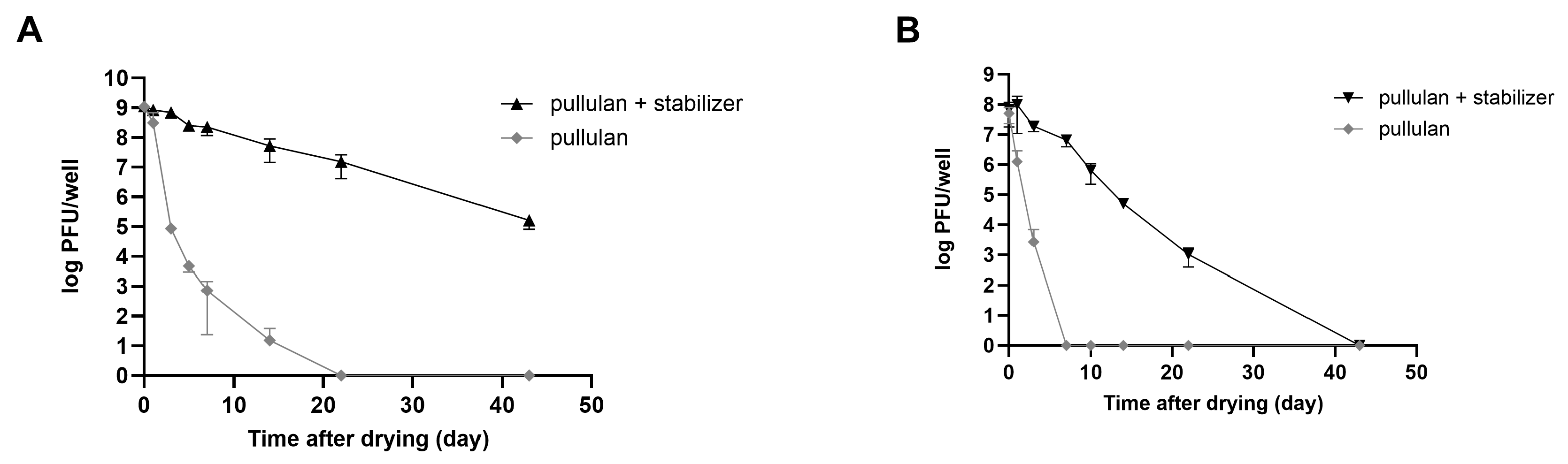 Viruses 16 01155 g006