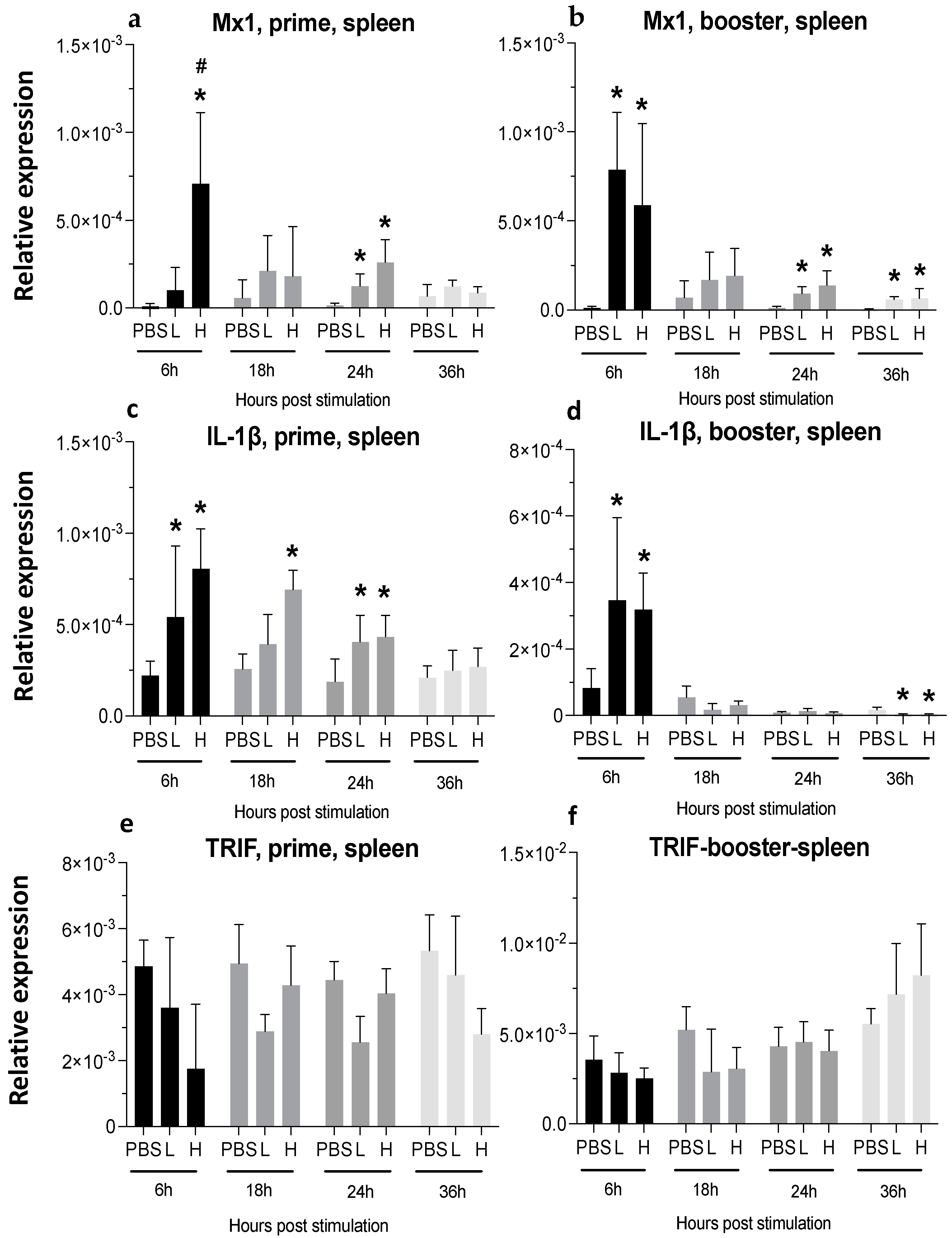 Viruses 16 01156 g006