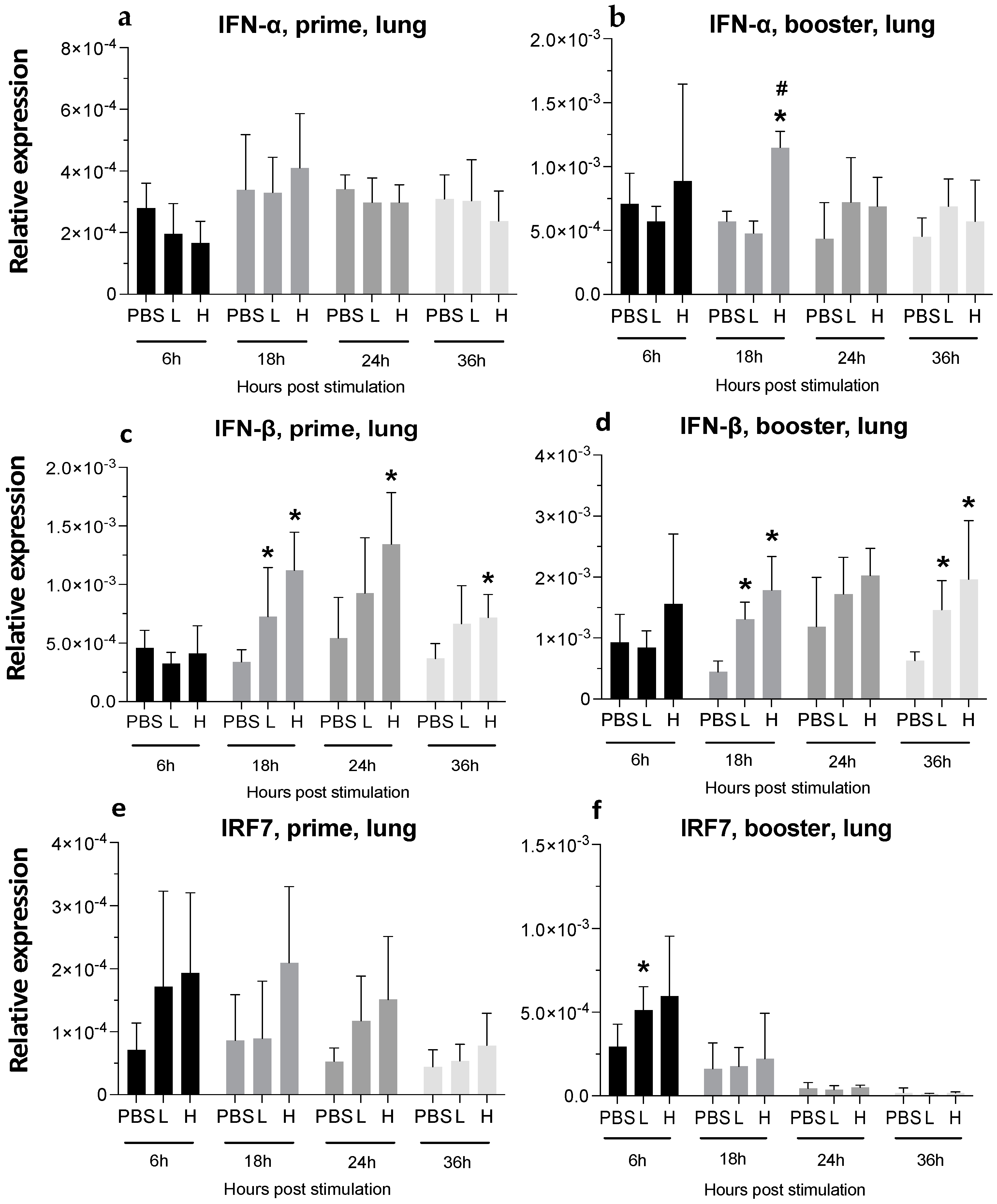 Viruses 16 01156 g008