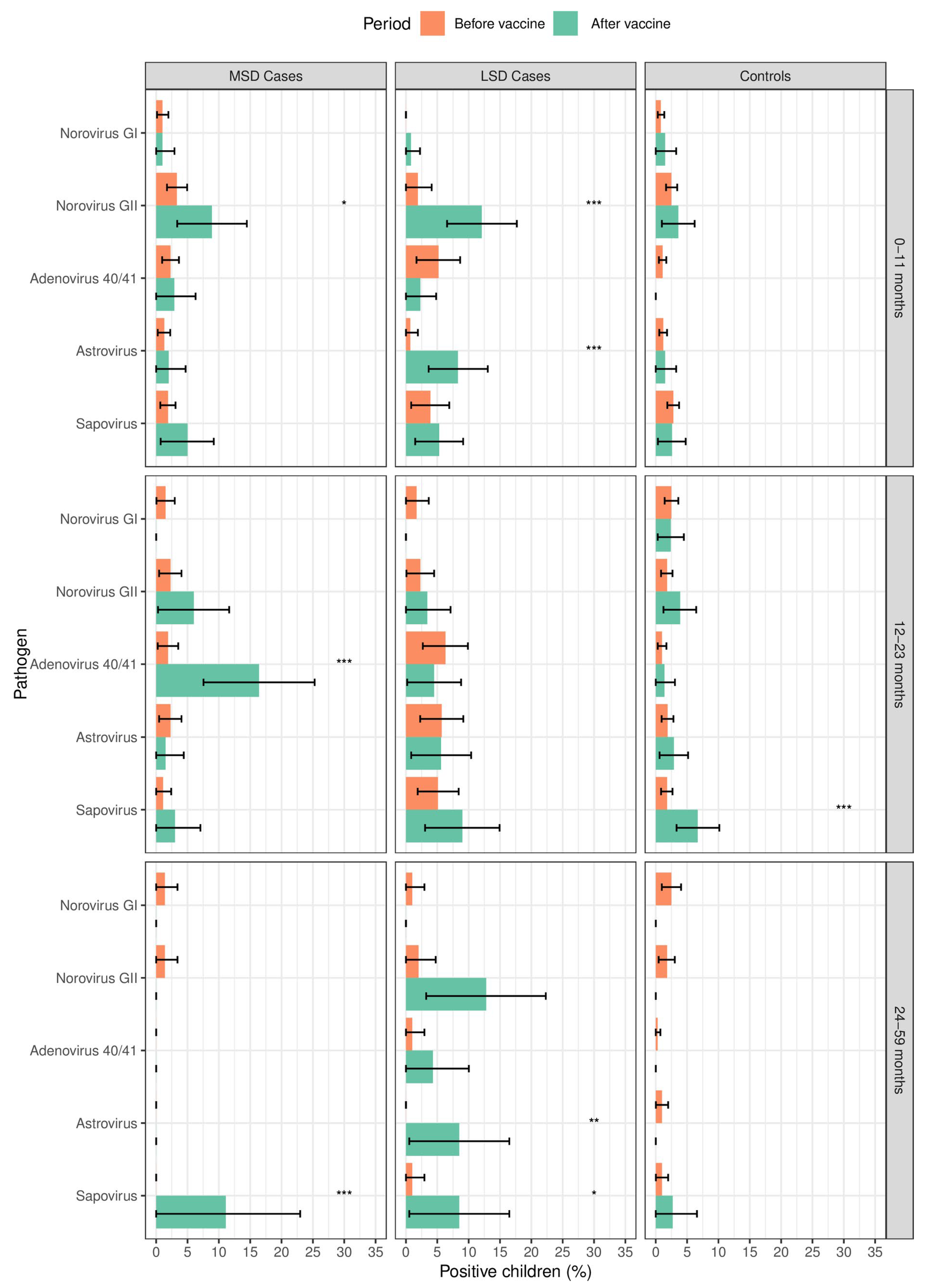 Viruses 16 01159 g002