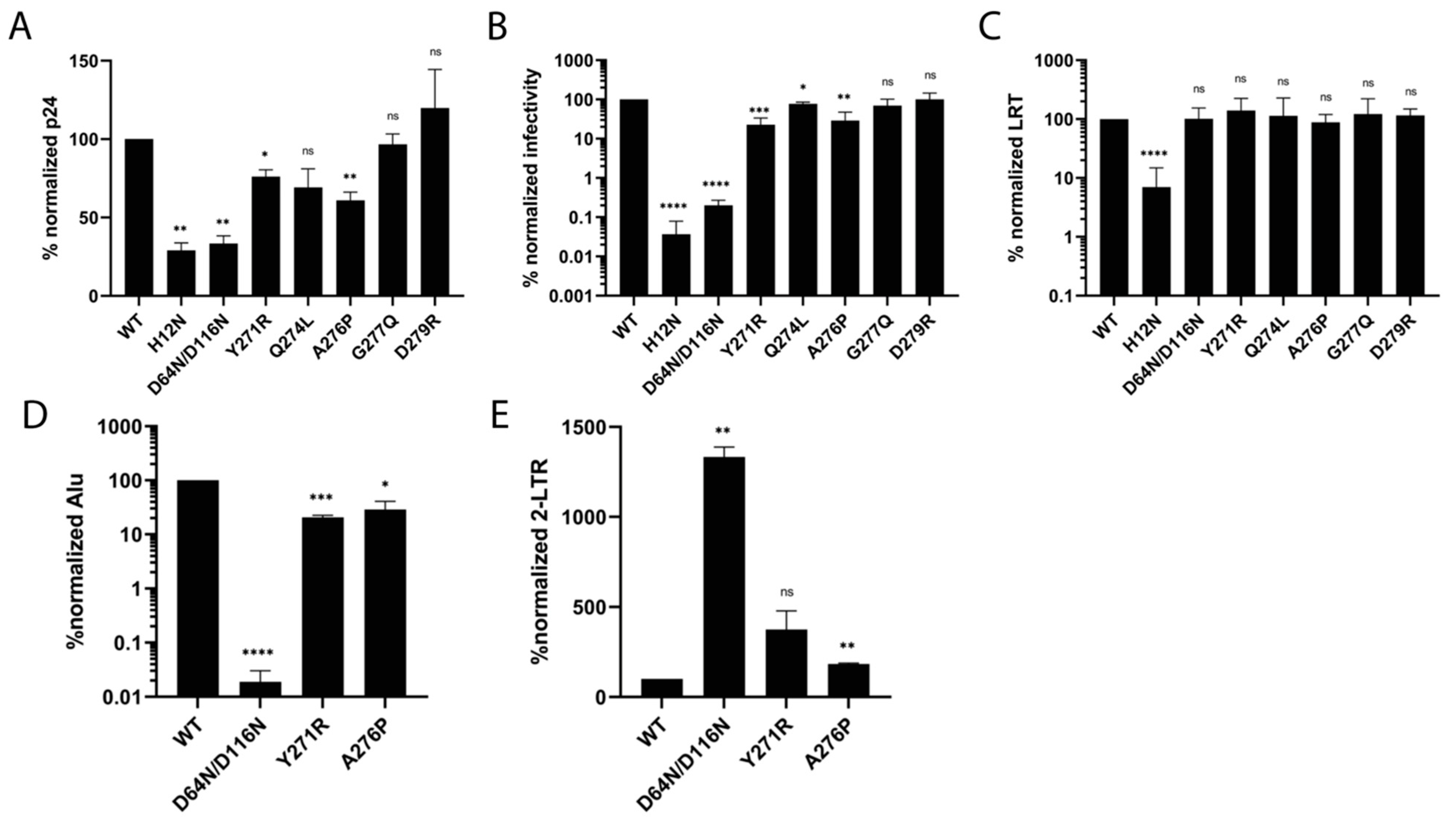 Viruses 16 01166 g007