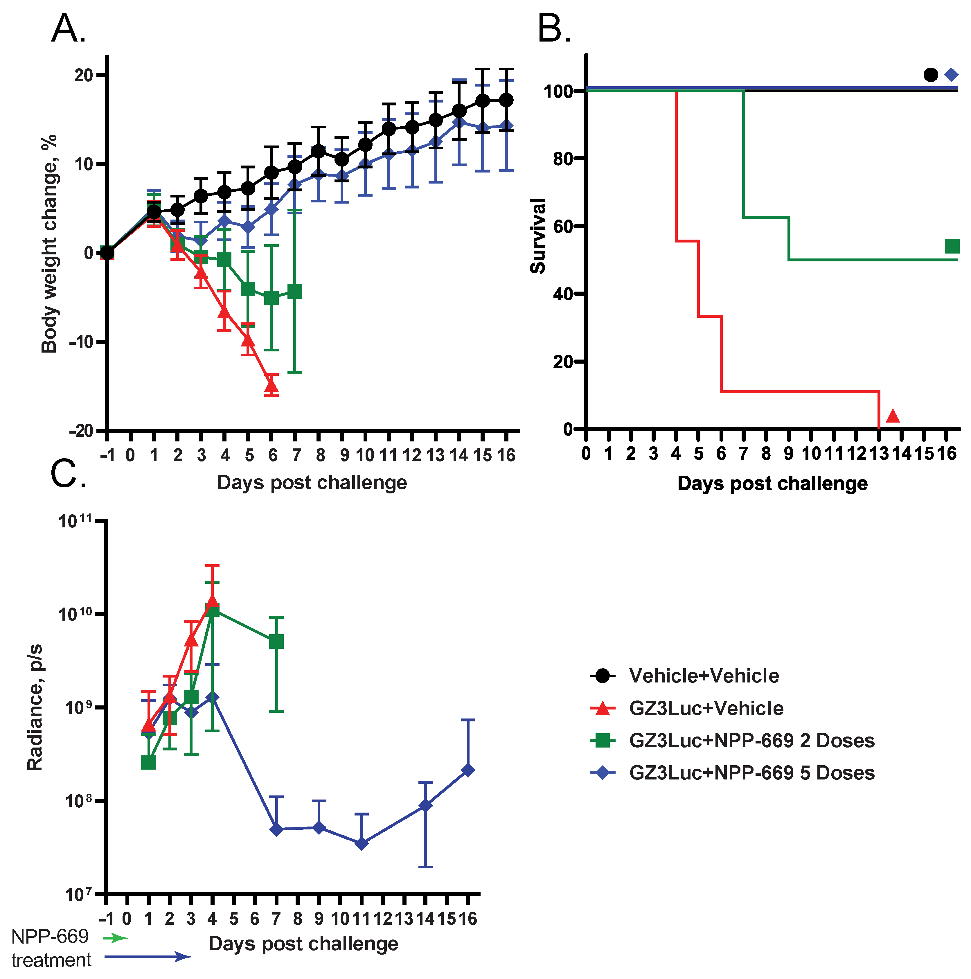 Viruses 16 01200 g002