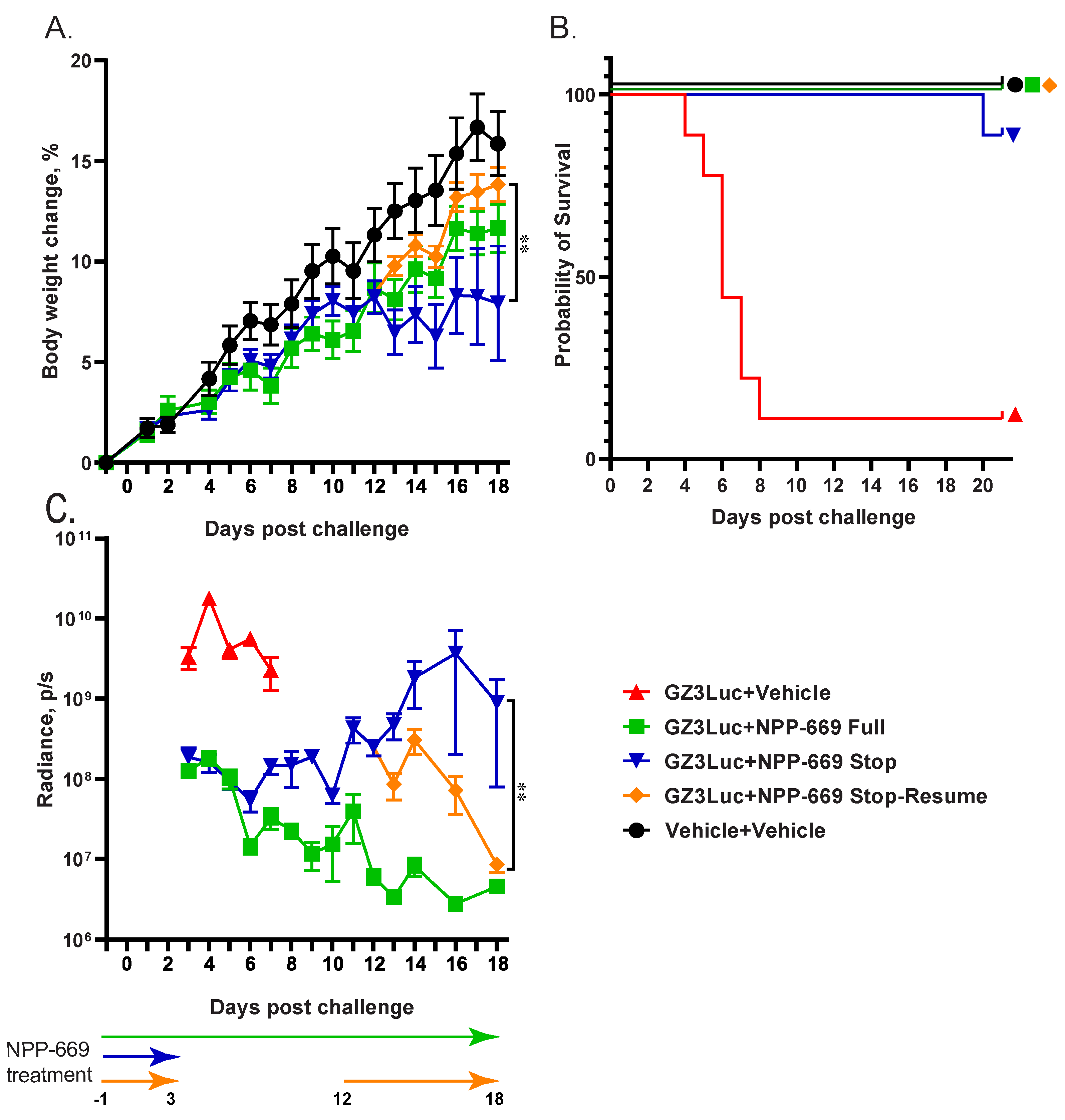 Viruses 16 01200 g003