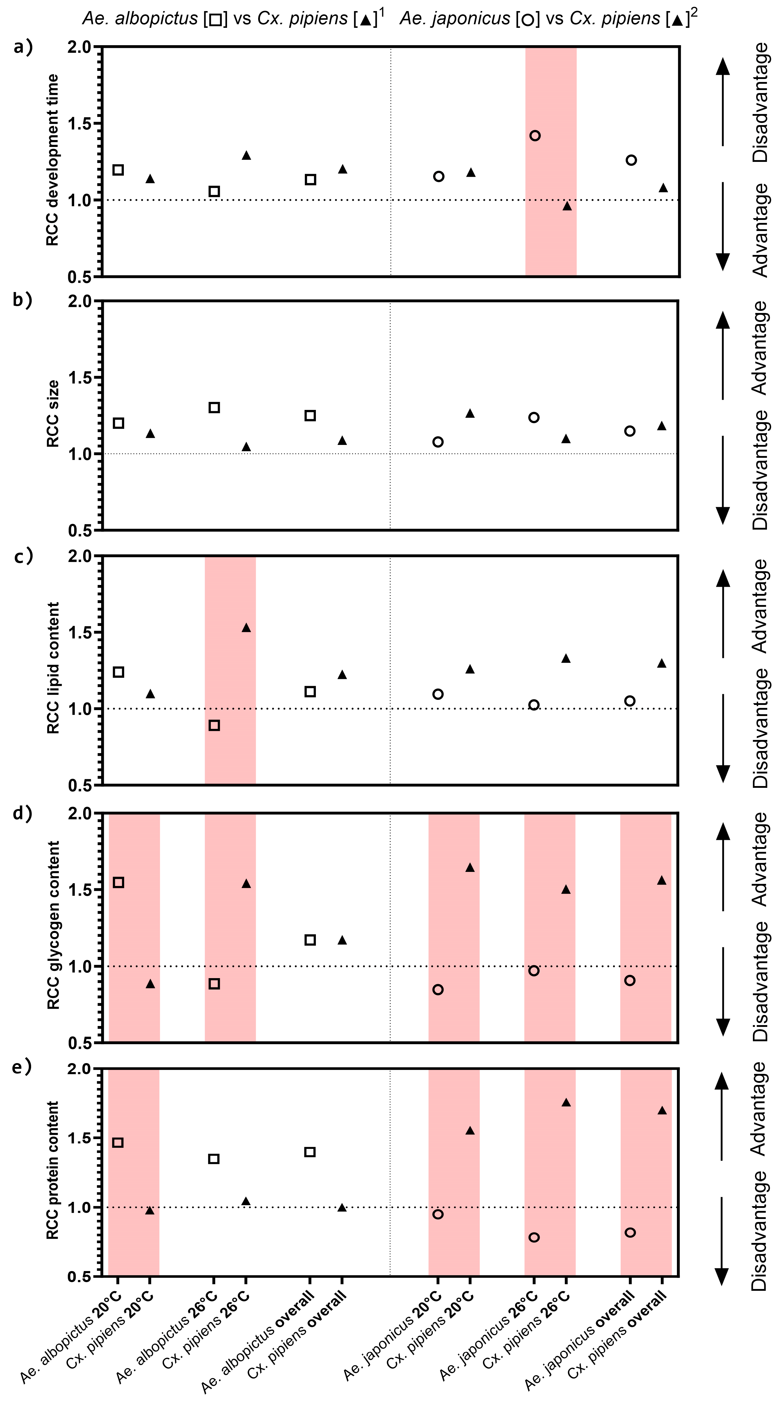Viruses 16 01202 g001