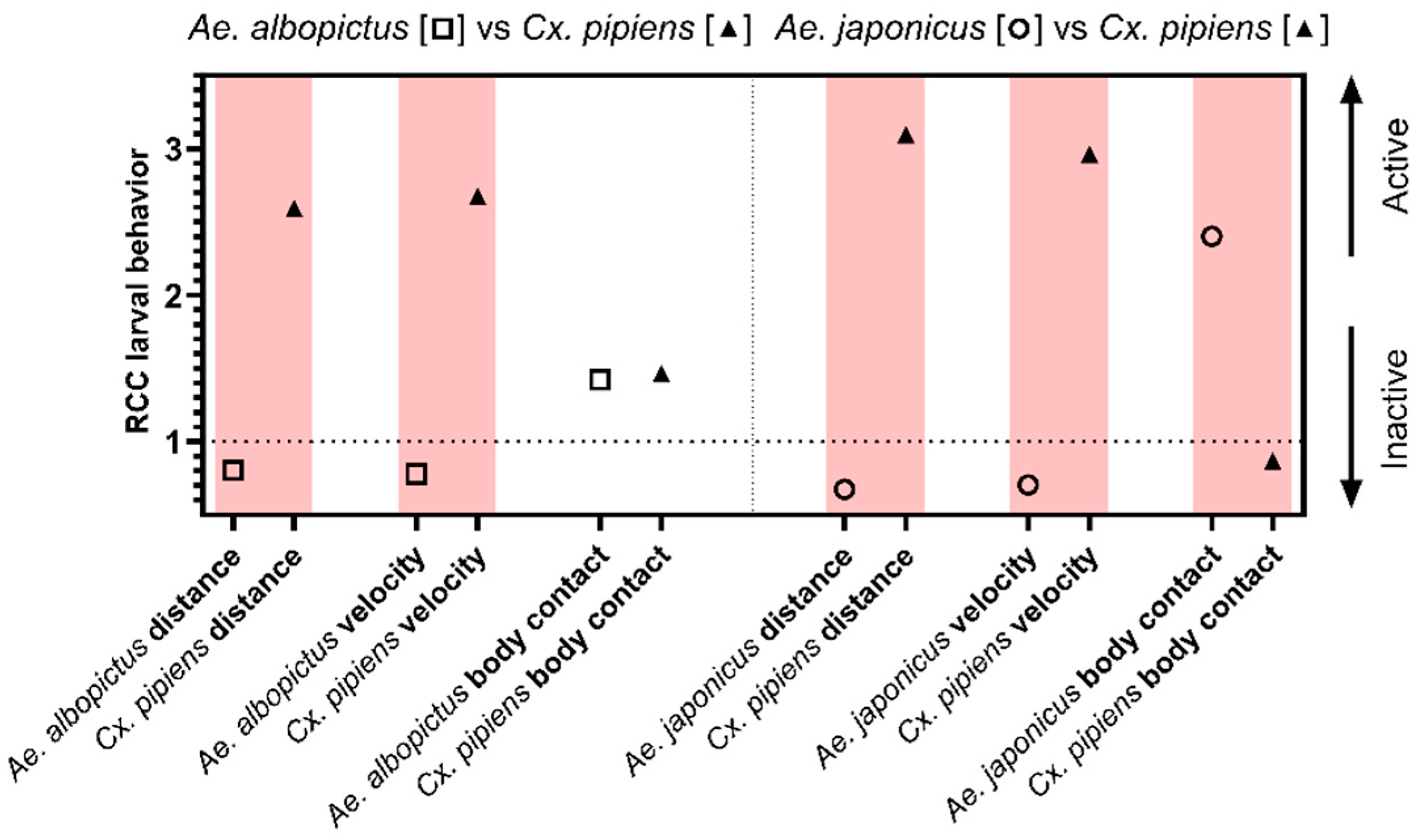 Viruses 16 01202 g002